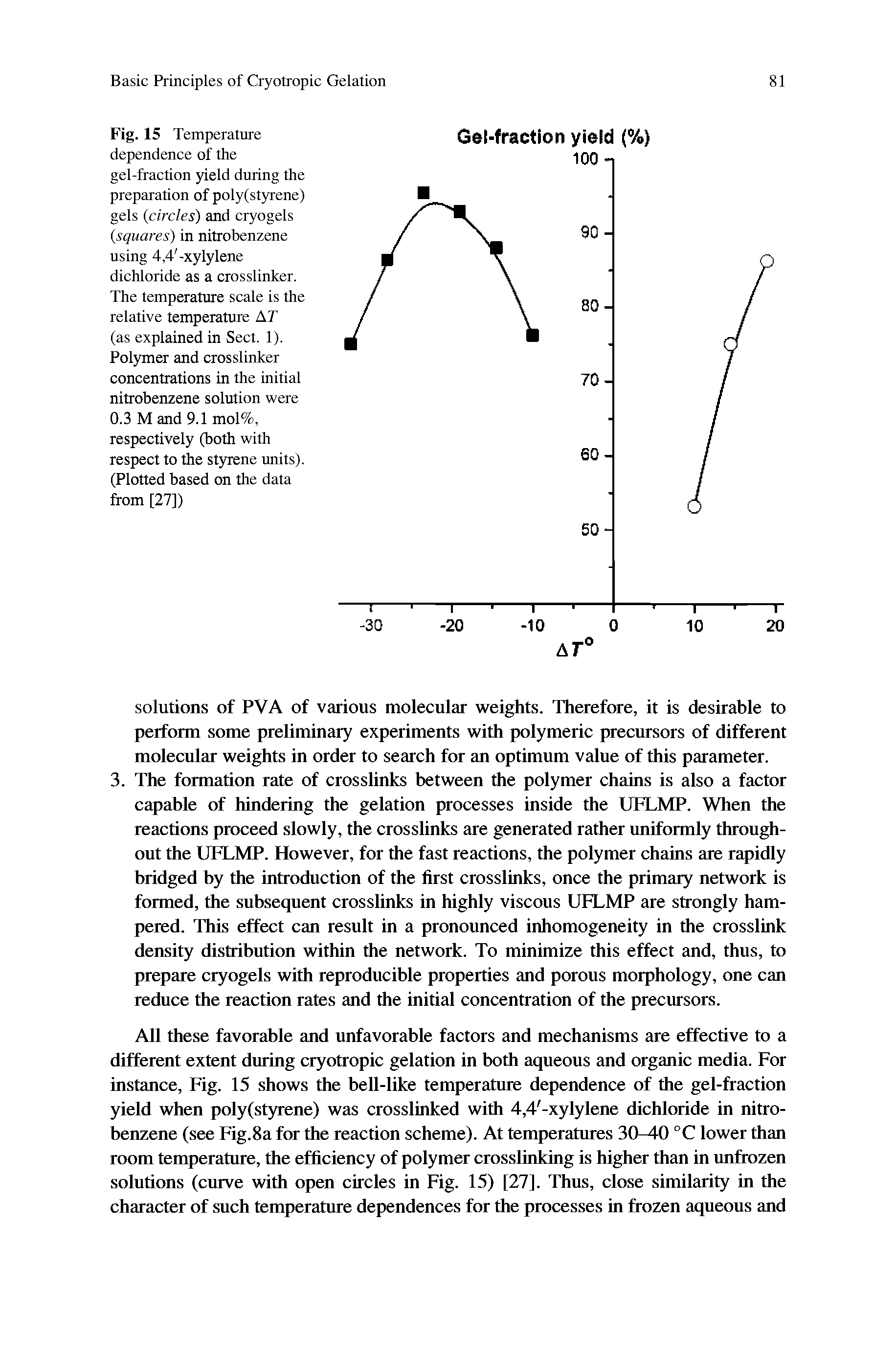 Fig. 15 Temperature dependence of the gel-fraction yield during the preparation of poly(styrene) gels (circles) and cryogels (squares) in nitrobenzene using 4,4 -xylylene dichloride as a crosslinker. The temperature scale is the relative temperature AT (as explained in Sect. 1). Polymer and crosslinker concentrations in the initial nitrobenzene solution were 0.3 M and 9.1 mol%, respectively (both with respect to the styrene units). (Plotted based on the data from [27])...
