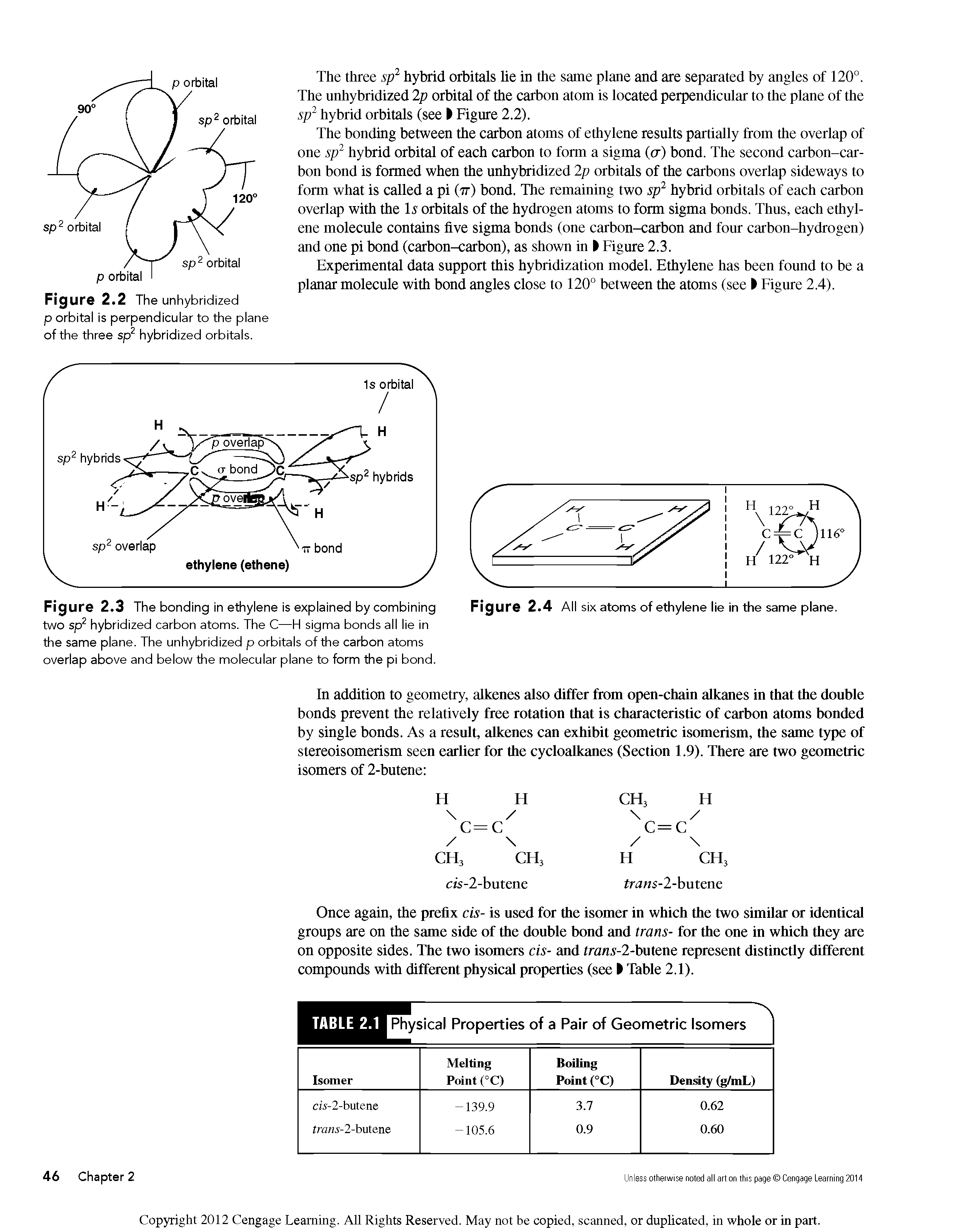 Figure 2.3 The bonding in ethylene is explained by combining two sp hybridized carbon atoms. The C—H sigma bonds all lie in the same plane. The unhybridized p orbitals of the carbon atoms overlap above and below the molecular plane to form the pi bond.