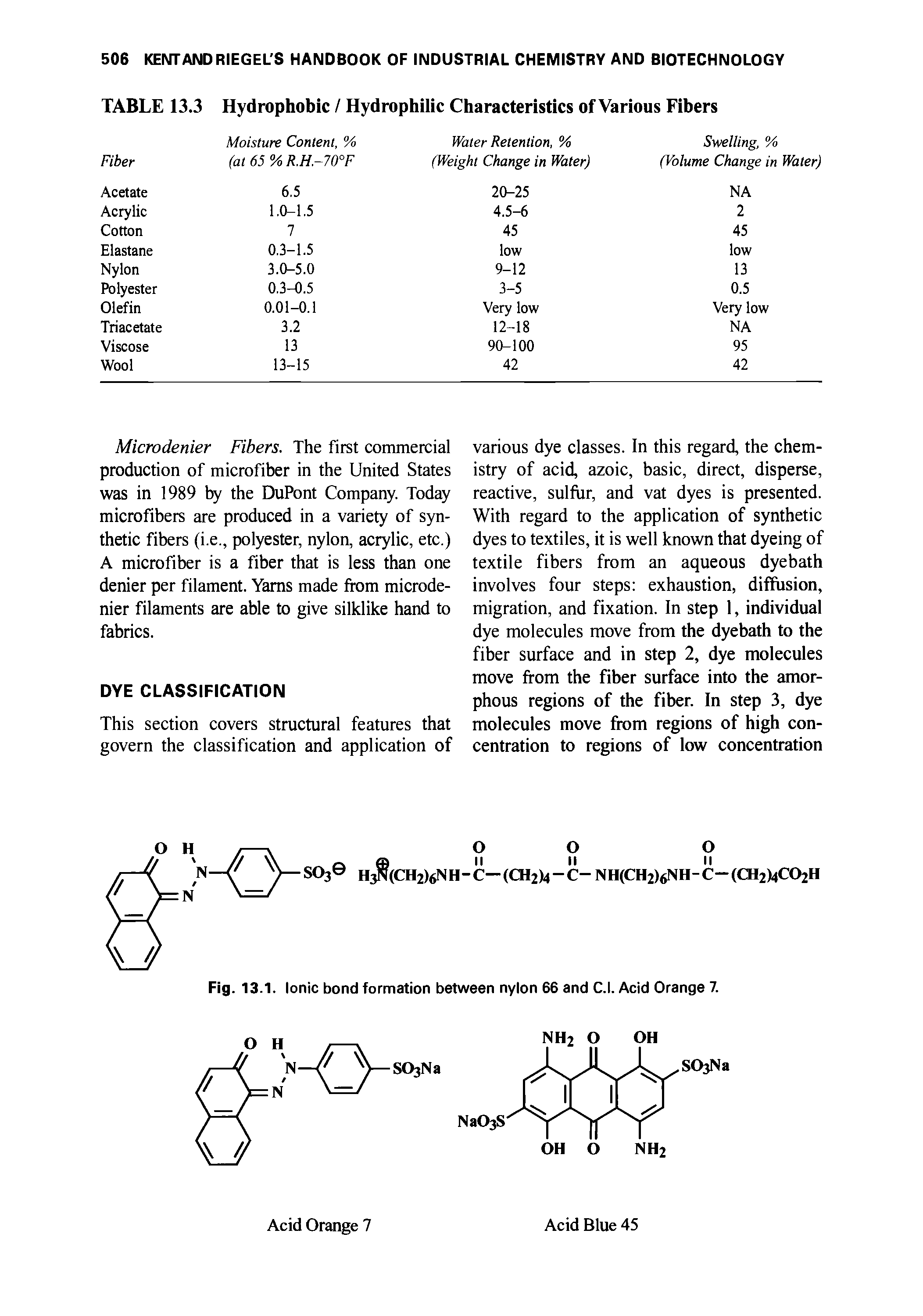 Fig. 13.1. Ionic bond formation between nylon 66 and C.l. Acid Orange 7.