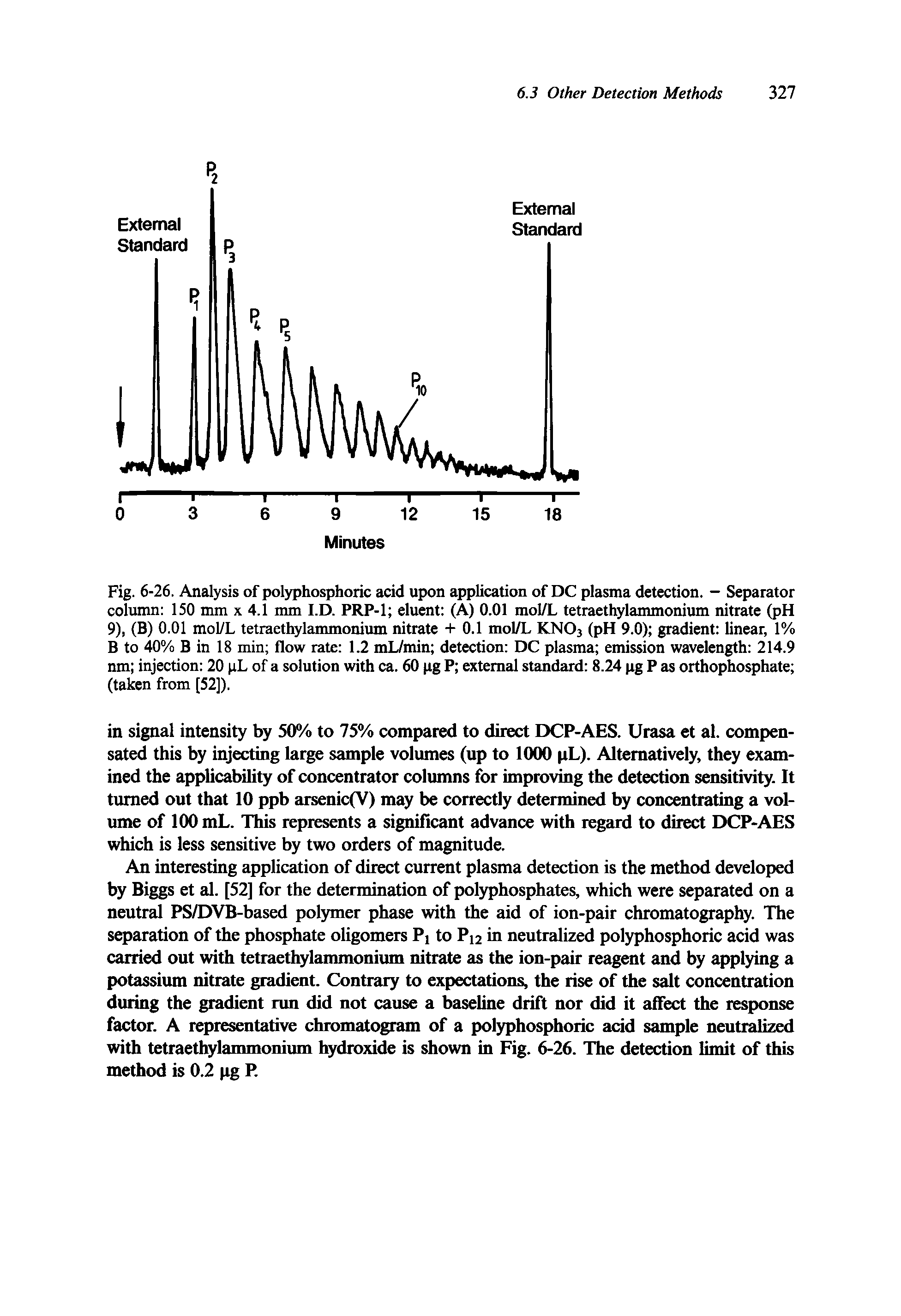 Fig. 6-26. Analysis of polyphosphoric acid upon application of DC plasma detection. - Separator column 150 mm x 4.1 mm I.D. PRP-1 eluent (A) 0.01 mol/L tetraethylammonium nitrate (pH 9), (B) 0.01 mol/L tetraethylammonium nitrate + 0.1 mol/L KN03 (pH 9.0) gradient linear, 1% B to 40% B in 18 min flow rate 1.2 mL/min detection DC plasma emission wavelength 214.9 nm injection 20 pL of a solution with ca. 60 pg P external standard 8.24 pg P as orthophosphate (taken from [52]).