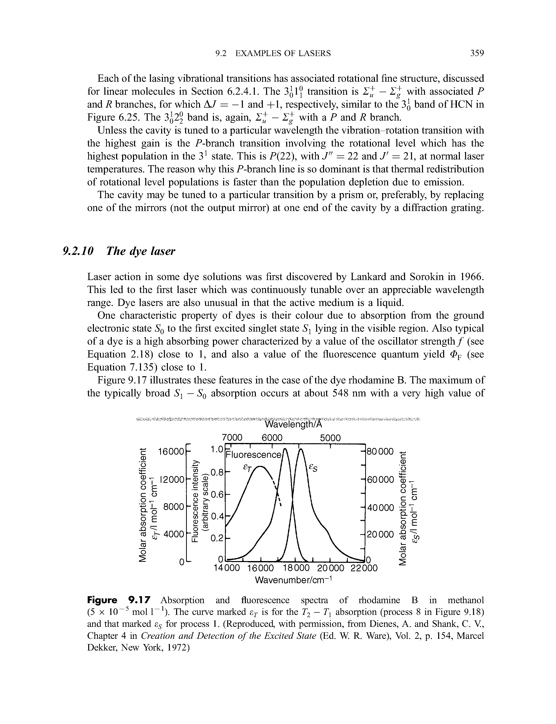 Figure 9.17 Absorption and fluorescence spectra of rhodamine B in methanol (5 X 10 mol 1 ). The curve marked is for the J 2 absorption (process 8 in Figure 9.18) and that marked 5 for process 1. (Reproduced, with permission, from Dienes, A. and Shank, C. Y, Chapter 4 in Creation and Detection of the Excited State (Ed. W. R. Ware), Vol. 2, p. 154, Marcel Dekker, New York, 1972)...