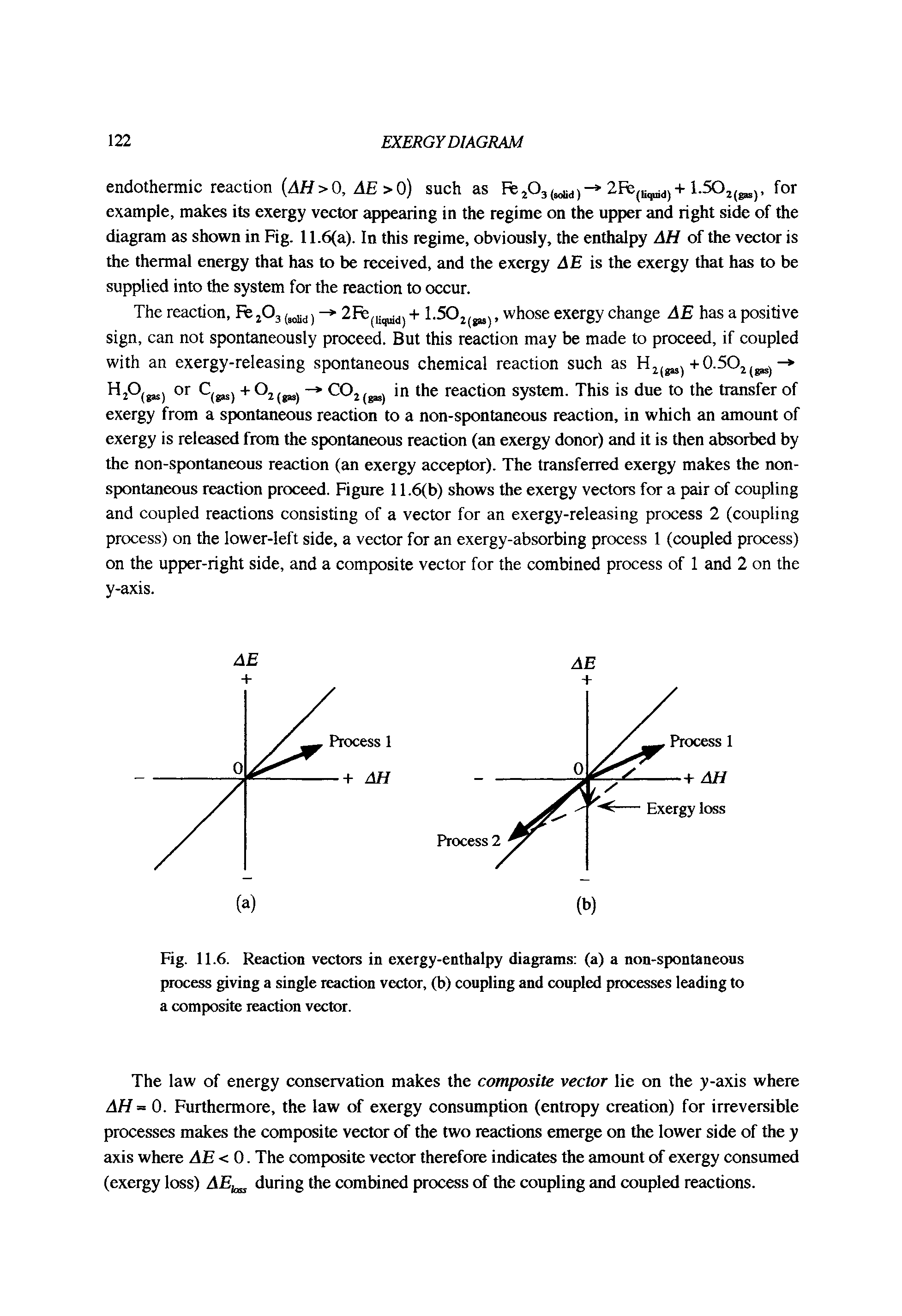 Fig. 11.6. Reaction vectors in exergy-enthalpy diagrams (a) a non-spontaneous process giving a single reaction vector, (b) coupling and coupled processes leading to a composite reaction vector.