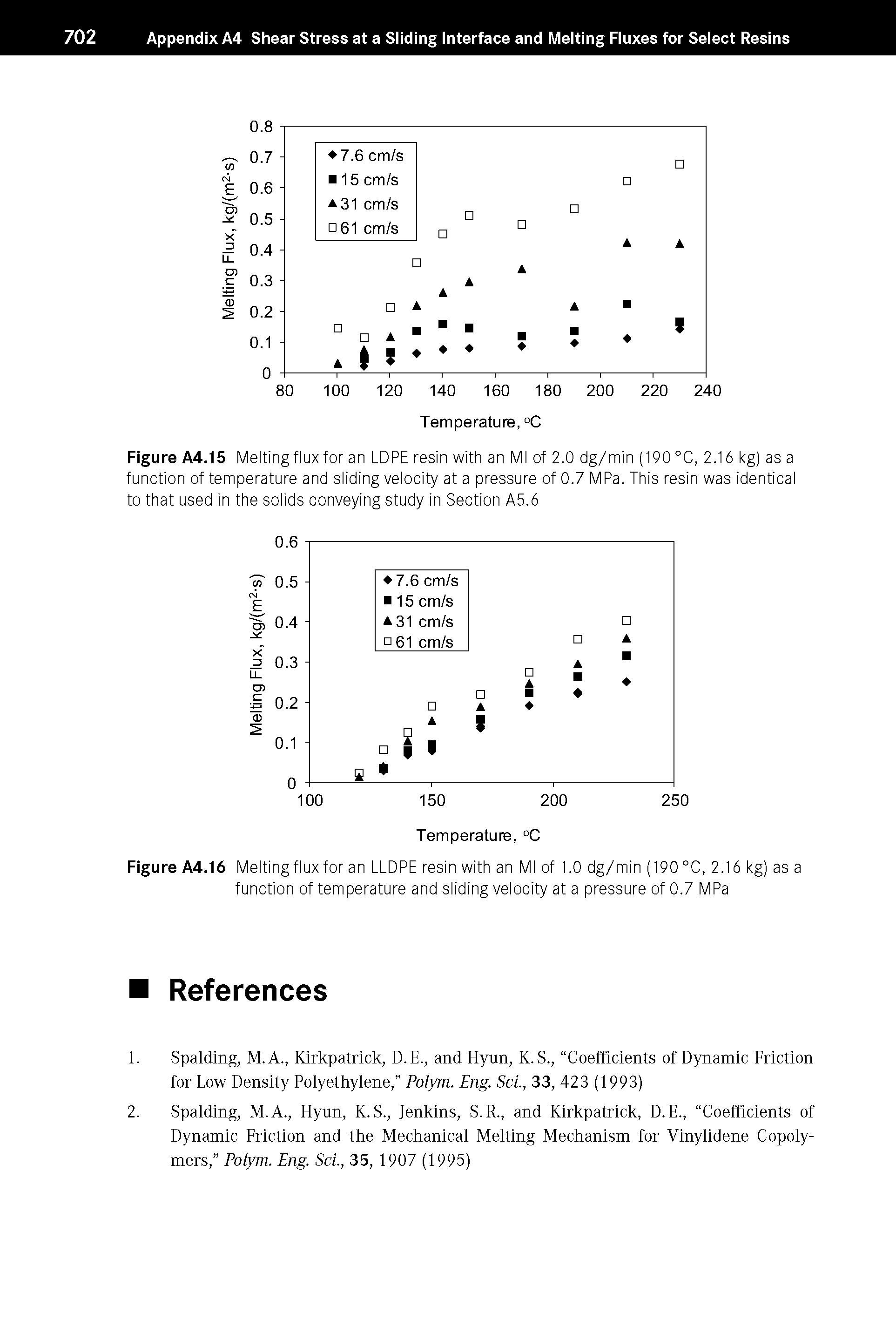 Figure A4.15 Melting flux for an LDPE resin with an Ml of 2.0 dg/min (190 °C, 2.16 kg) as a function of temperature and sliding velocity at a pressure of 0.7 MPa. This resin was identical to that used in the solids conveying study in Section A5.6...