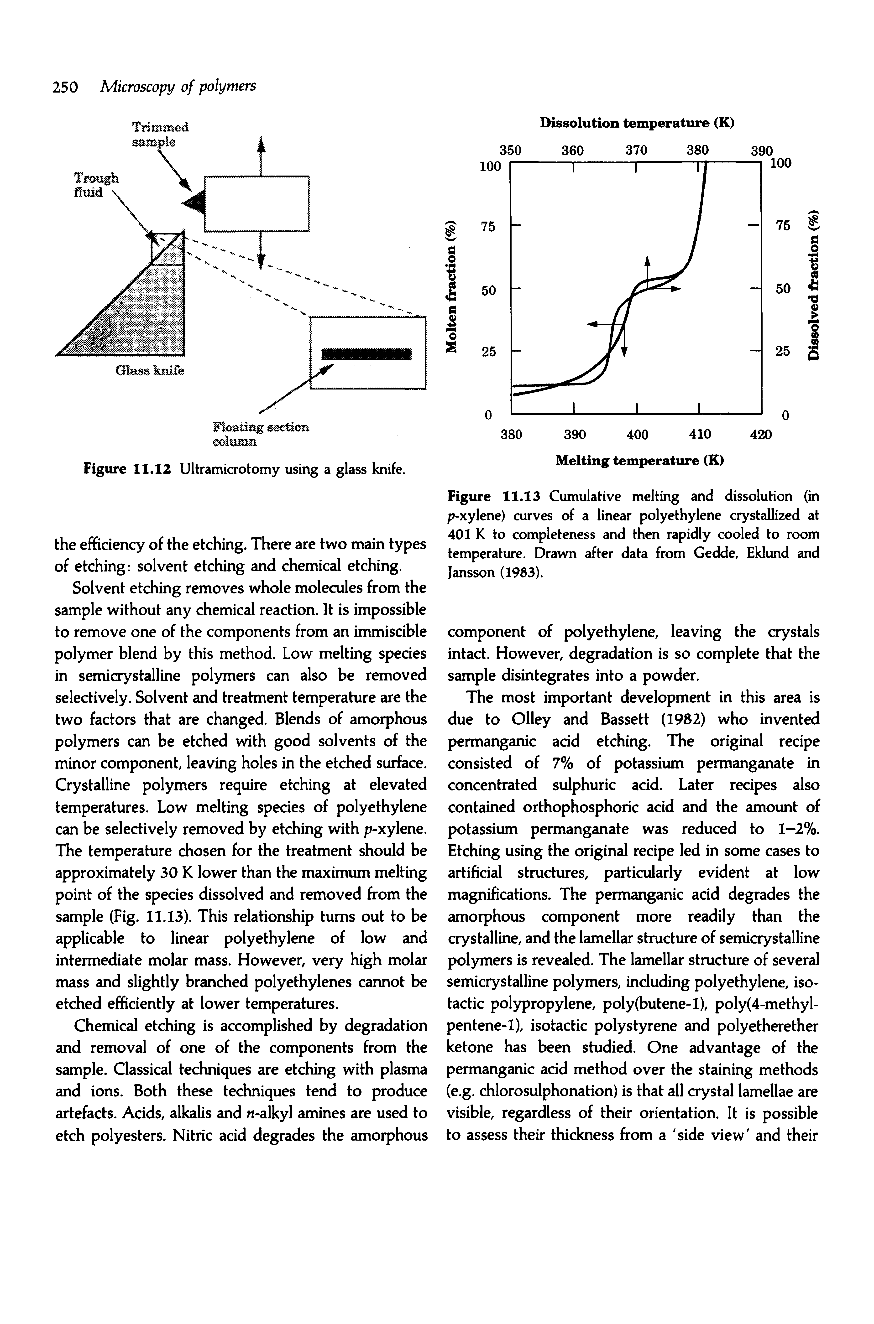 Figure 11.13 Cumulative melting and dissolution (in p-xylene) curves of a linear polyethylene crystallized at 401 K to completeness and then rapidly cooled to room temperature. Drawn after data horn Gedde, Eklund and Jansson (1983).