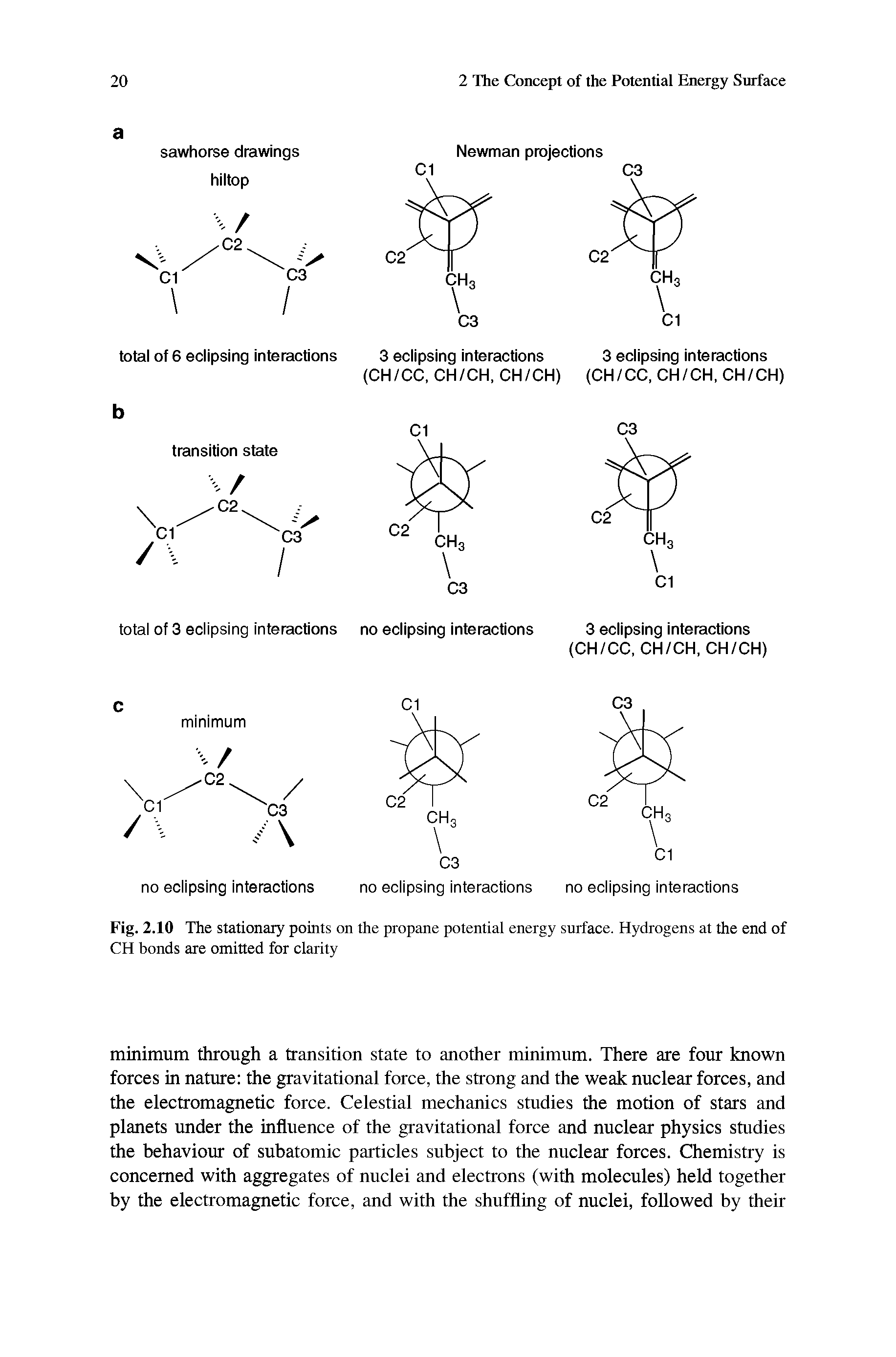 Fig. 2.10 The stationary points on the propane potential energy surface. Hydrogens at the end of CH bonds are omitted for clarity...