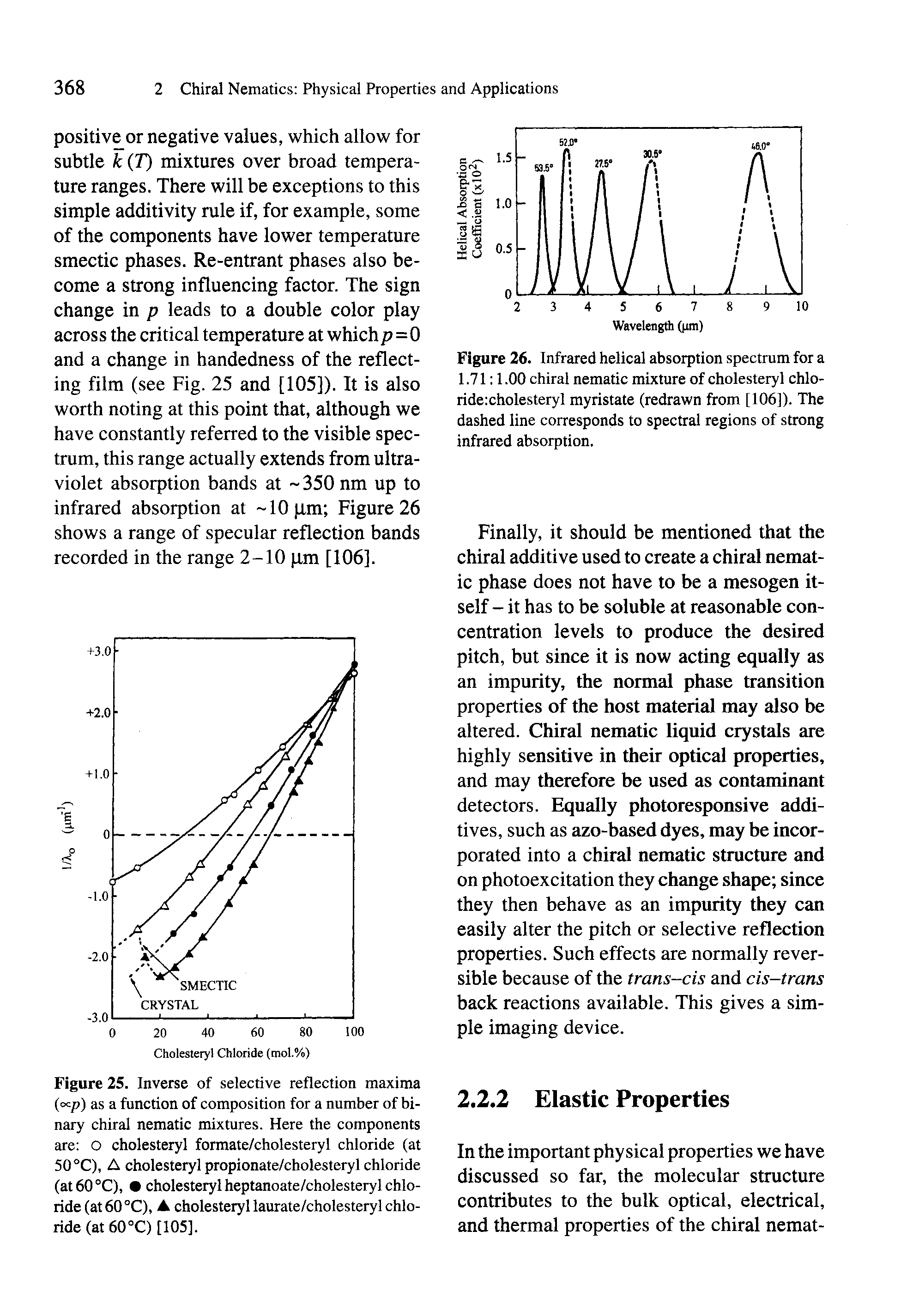 Figure 25. Inverse of selective reflection maxima (o=p) as a function of composition for a number of binary chiral nematic mixtures. Here the components are O cholesteryl formate/cholesteryl chloride (at 50 °C), A cholesteryl propionate/cholesteryl chloride (at60°C), cholesteryl heptanoate/cholesteryl chloride (at 60 °C), A cholesteryl laurate/cholesteryl chloride (at 60°C) [105],...