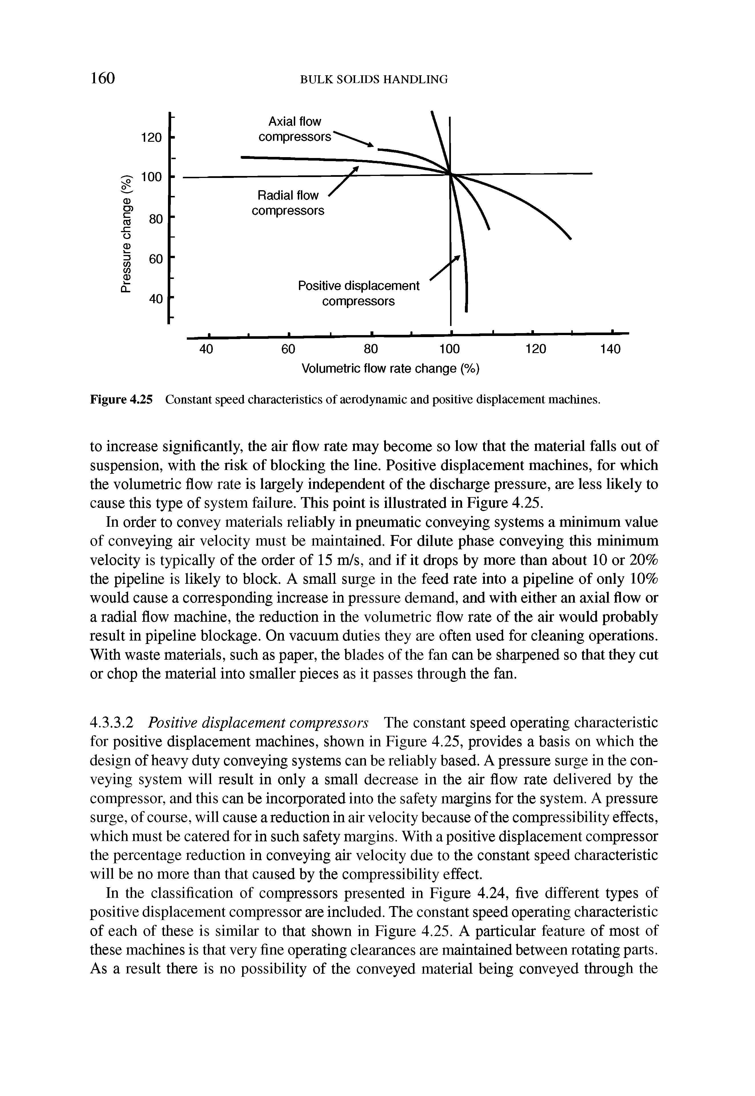 Figure 4.25 Constant speed characteristics of aerodynamic and positive displacement machines.