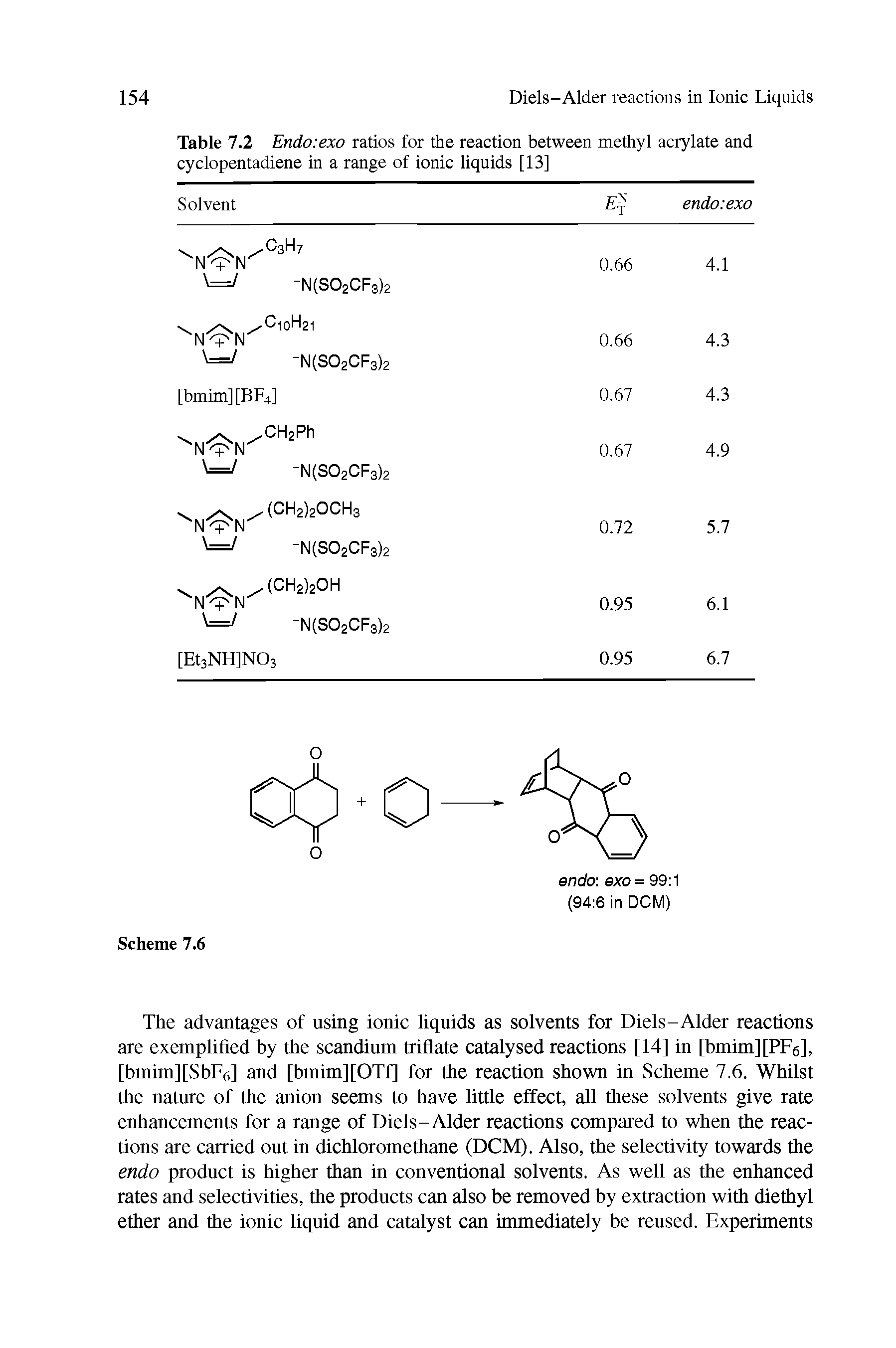 Table 7.2 Endo exo ratios for the reaction between methyl acrylate and cyclopentadiene in a range of ionic liquids [13]...