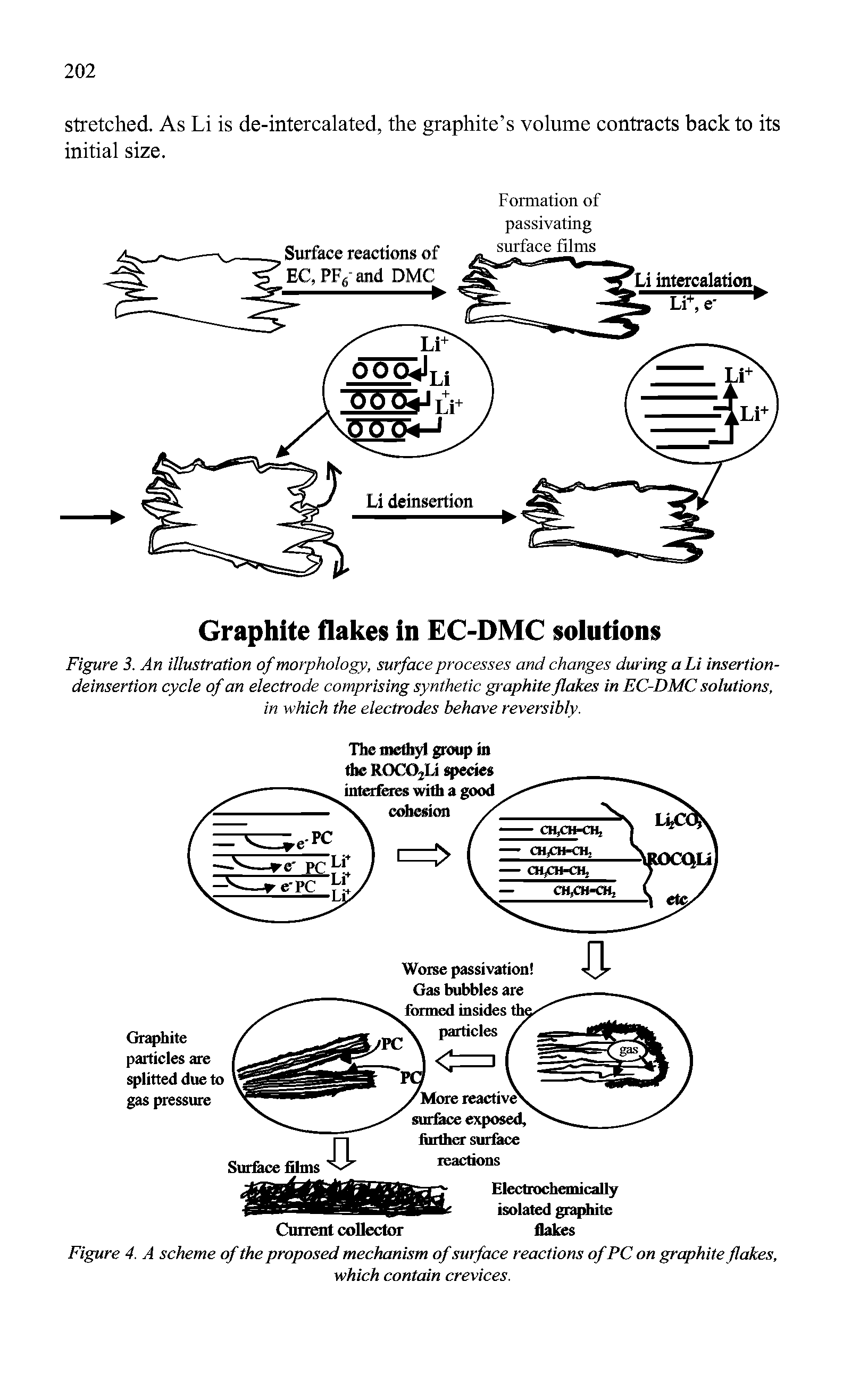 Figure 3. An illustration of morphology, surface processes and changes during a Li insertion-deinsertion cycle of an electrode comprising synthetic graphite flakes in EC-DMC solutions, in which the electrodes behave reversibly.