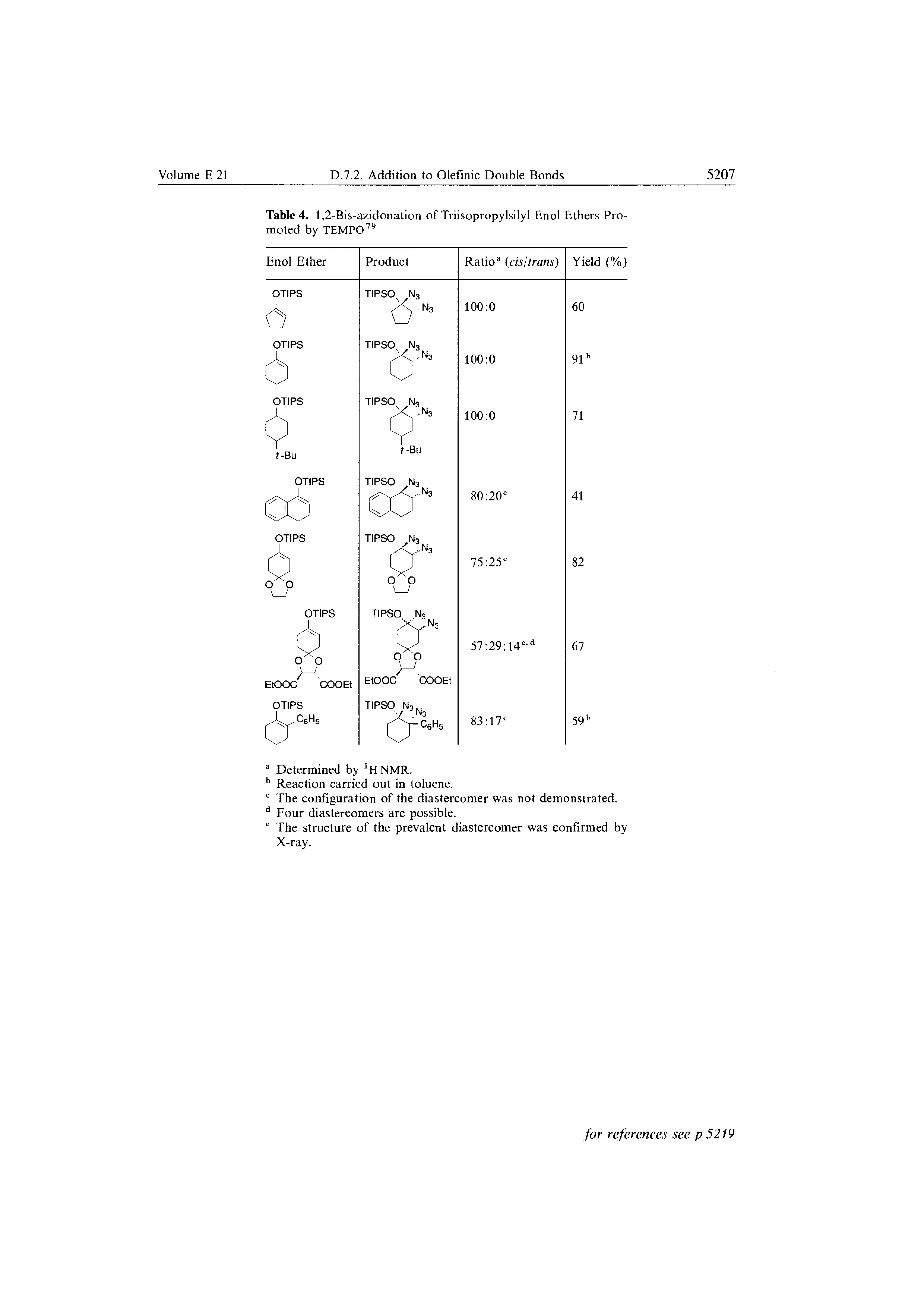 Table 4. 1,2-Bis-azidonation of Triisopropylsilyl Enol Ethers Promoted by TEMPO79...