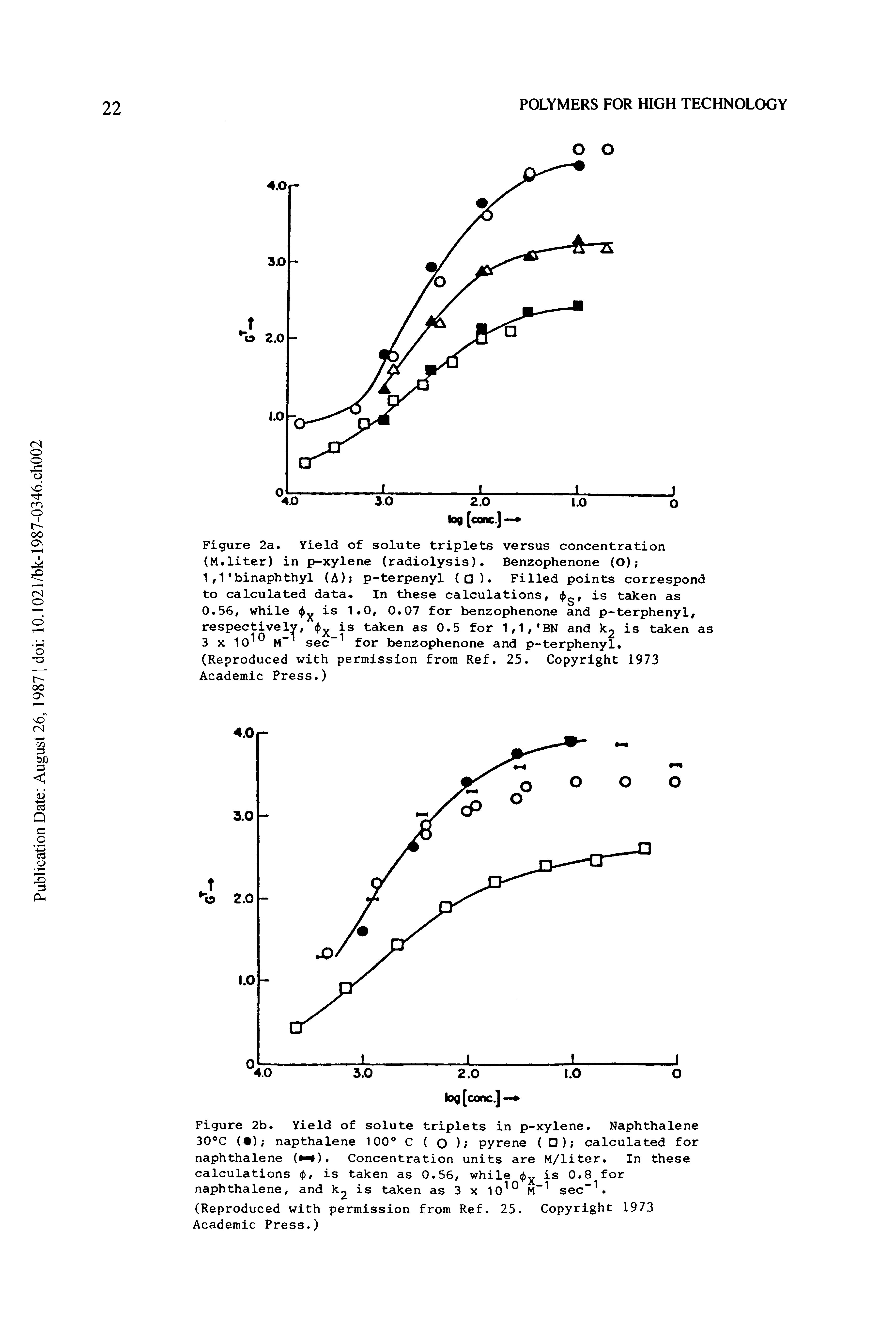 Figure 2b. Yield of solute triplets in p-xylene. Naphthalene 30 C ( ) napthalene 100 C ( o ) pyrene ( ) calculated for naphthalene ( ). Concentration units are M/liter. In these calculations (J), is taken as 0.56, while is 0.8 for naphthalene, and ) 2 taken as 3 x 10 M sec". ...