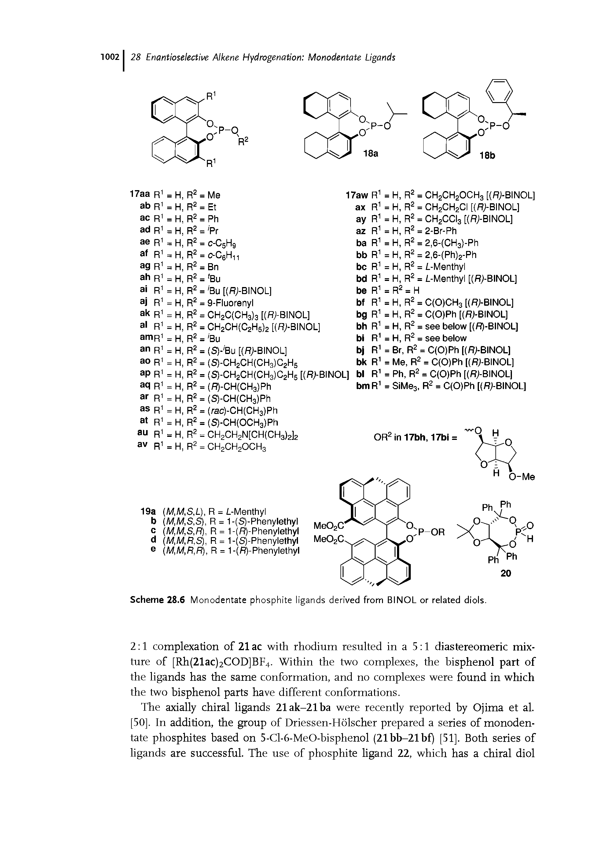 Scheme 28.6 Monodentate phosphite ligands derived from BINOL or related diols.
