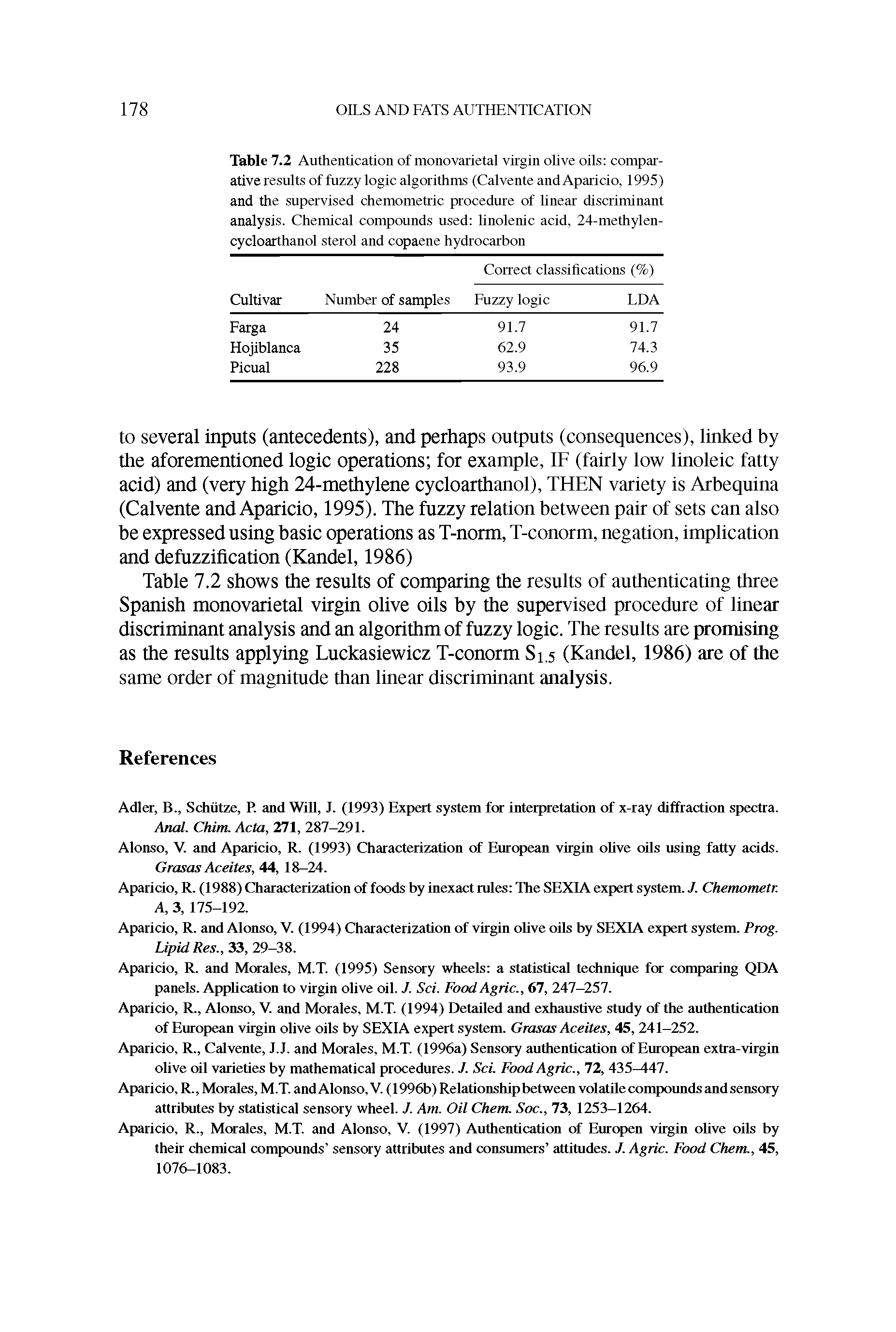 Table 7.2 Authentication of mono varietal virgin olive oils comparative results of fuzzy logic algorithms (Calvente and Aparicio, 1995) and the supervised chemometric procedure of linear discriminant analysis. Chemical compounds used linolenic acid, 24-methylen-cycloarthanol sterol and copaene hydrocarbon...