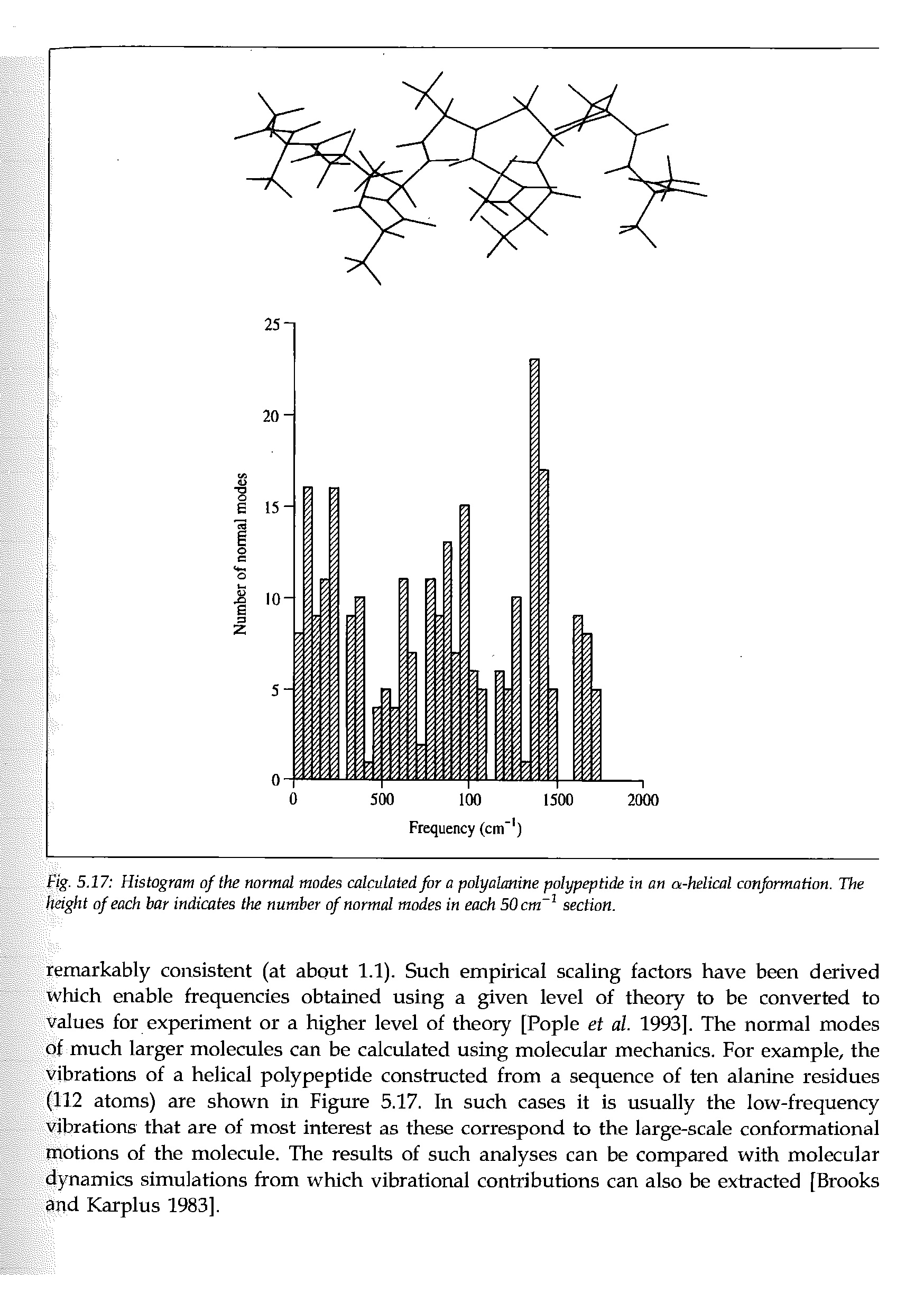 Fig. 5.17 Histogram of the normal modes calculated for a polyalanine polypeptide in an a-helical conformation. The height of each bar indicates the number of normal modes in each 50cm section.