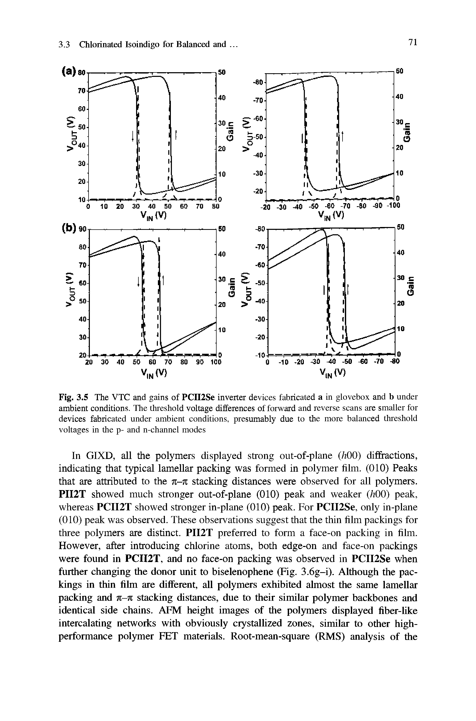Fig. 3.5 The VTC and gains of PCIIlSe inverter devices fabricated a in glovebox and b under ambient conditions. The threshold voltage differences of forward and reverse scans are smaller for devices fabricated under ambient conditions, presumably due to the more balanced threshold voltages in the p- and n-channel modes...
