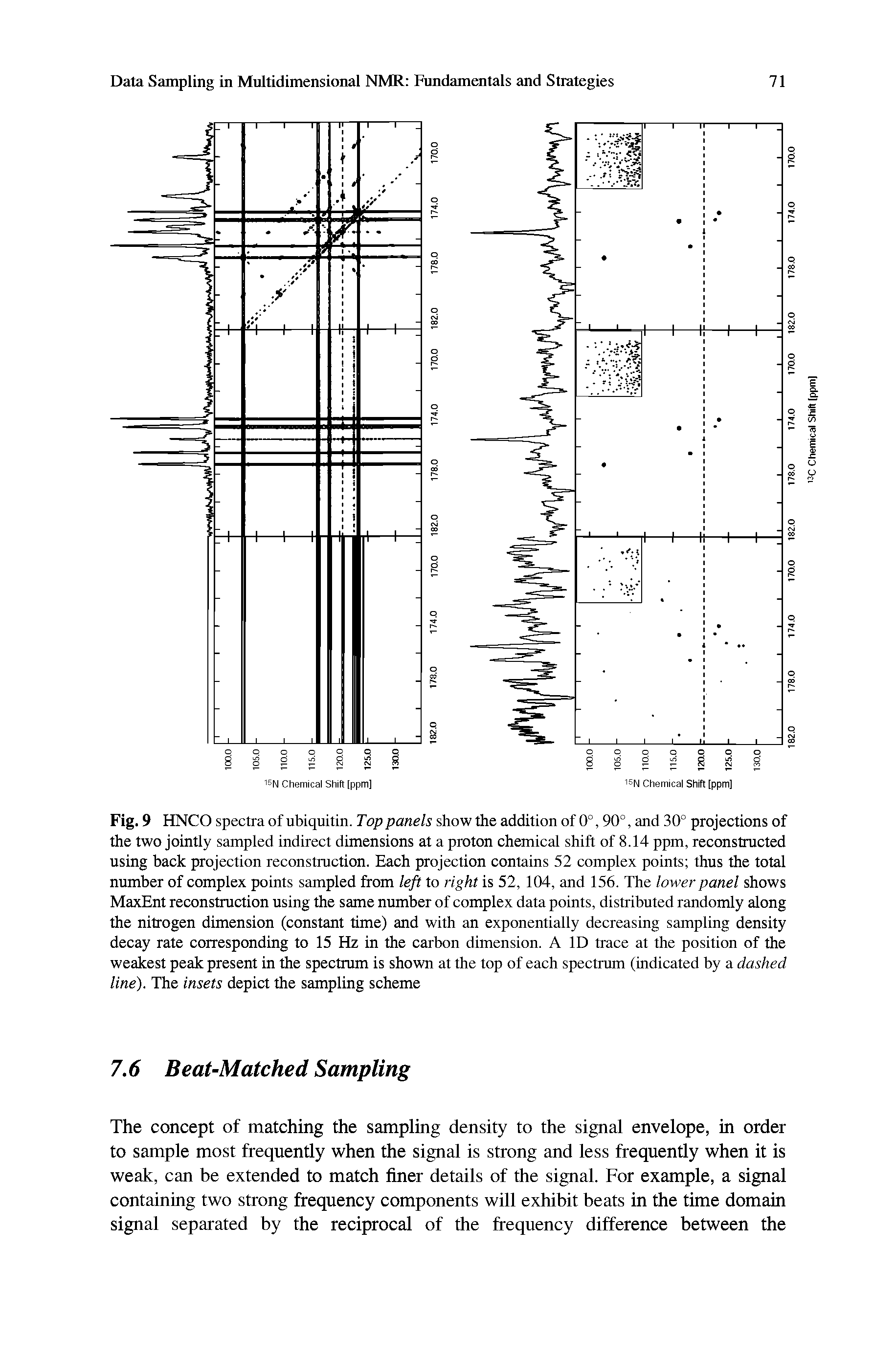 Fig. 9 HNCO spectra of ubiquitin. Top panels show the addition of 0°, 90°, and 30° projections of the two jointly sampled indirect dimensions at a proton chemical shift of 8.14 ppm, reconstructed using back projection reconstruction. Each projection contains 52 complex points thus the total number of complex points sampled from left to right is 52, 104, and 156. The lower panel shows MaxEnt reconstruction using the same number of complex data points, distributed randomly along the nitrogen dimension (constant time) and with an exponentially decreasing sampling density decay rate corresponding to 15 Hz in the carbon dimension. A ID trace at the position of the weakest peak present in the spectrum is shown at the top of each spectrum (indicated by a dashed line). The insets depict the sampling scheme...