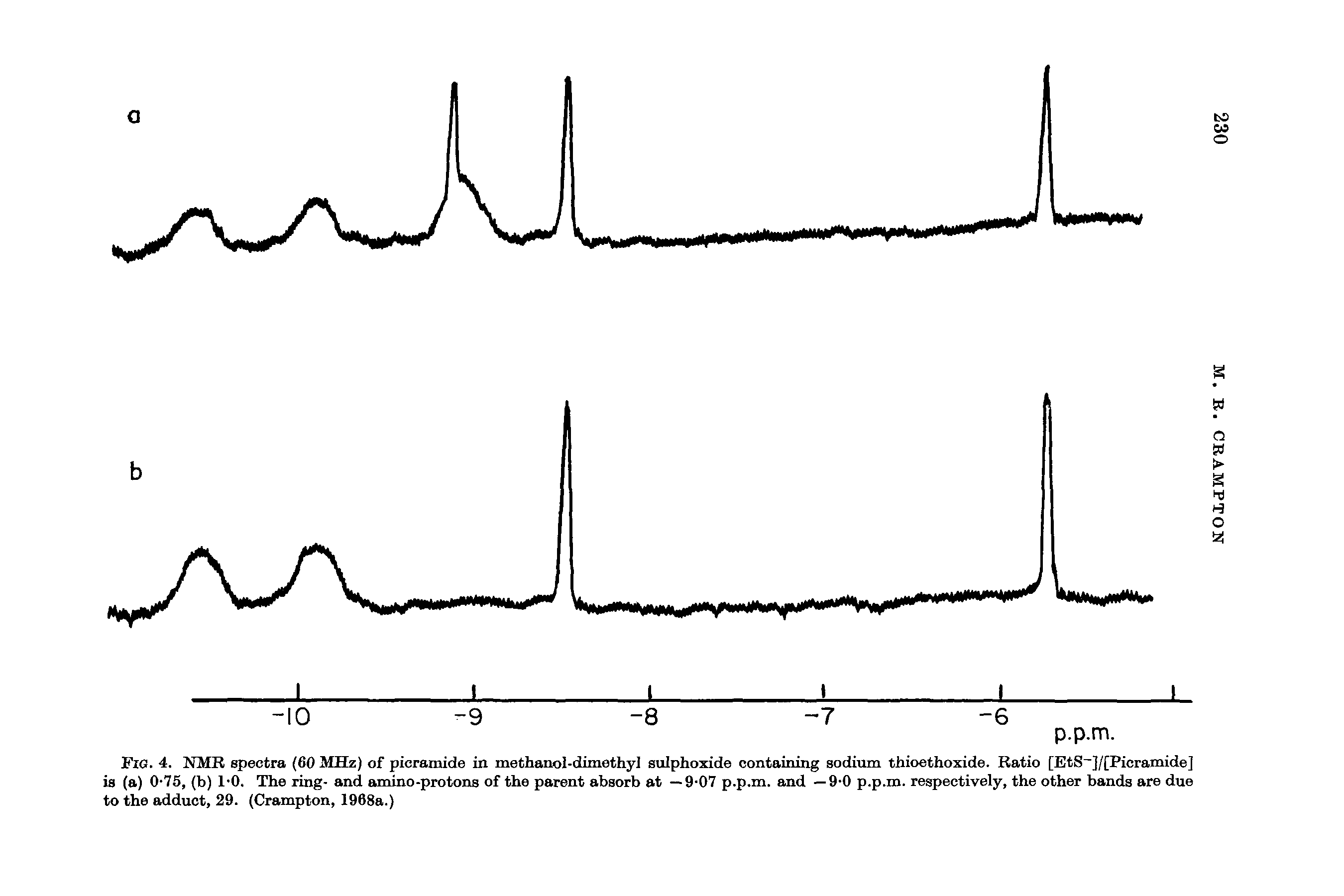 Fig. 4. NMR spectra (60 MHz) of picramide in methanol-dimethyl sulphoxide containing sodium thioethoxide. Ratio [EtS ]/[Picramide] is (a) 0-75, (b) 1-0. The ring- and amino-protons of the parent absorb at -9-07 p.p.m. and -9-0 p.p.m. respectively, the other bands are due to the adduct, 29. (Crampton, 1968a.)...