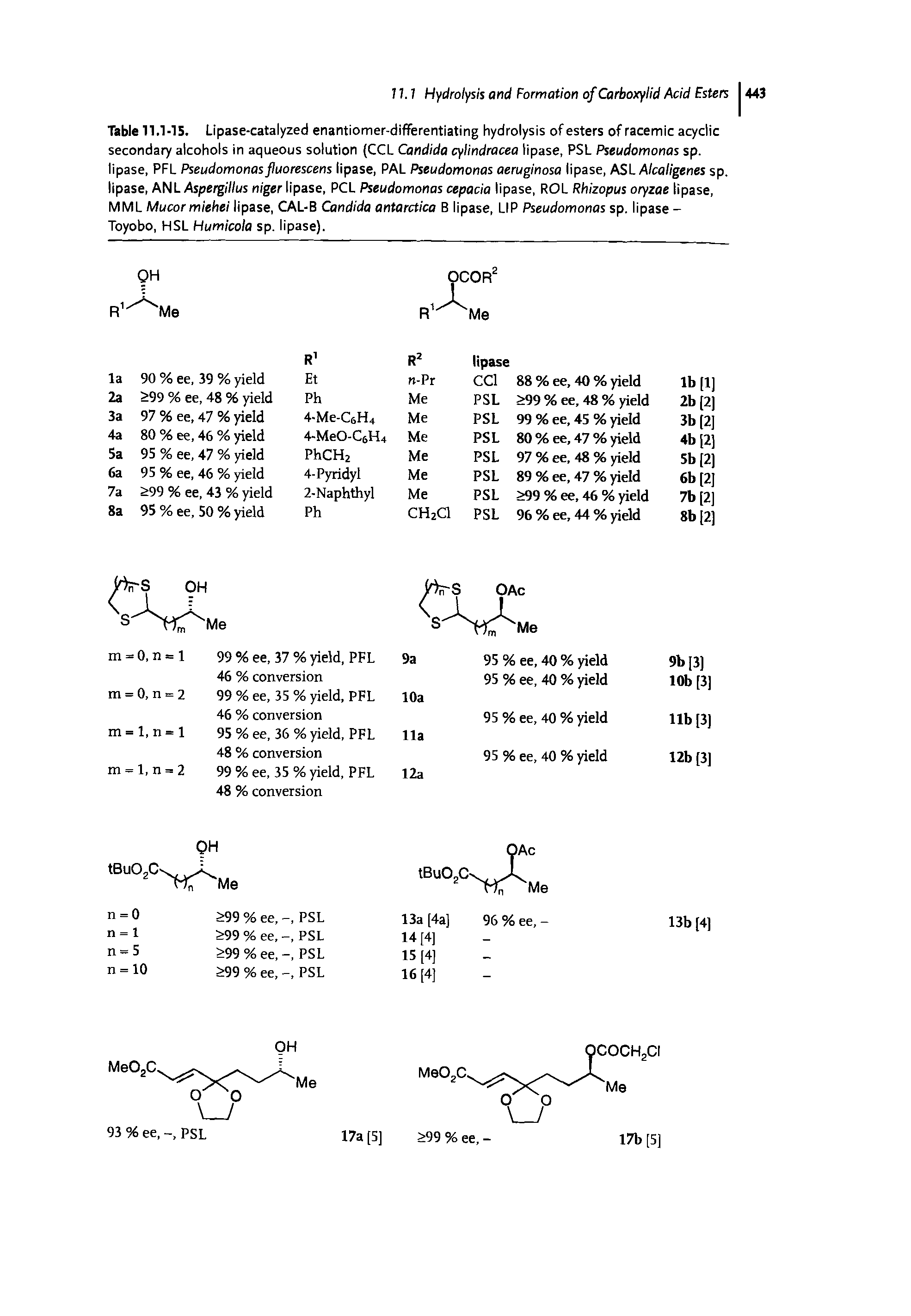 Table 11.1-15. Lipase-catalyzed enantiomer-differentiating hydrolysis of esters of racemic acyclic secondary alcohols in aqueous solution (CCL Candida cylindracea lipase, PSL Pseudomonas sp. lipase, PFL Pseudomonas fluorescens lipase, PAL Pseudomonas aeruginosa lipase, ASL Alcaligenes sp. lipase, ANL Aspergillus niger lipase, PCL Pseudomonas cepacia lipase, ROL Rhizopus oryzae lipase,...