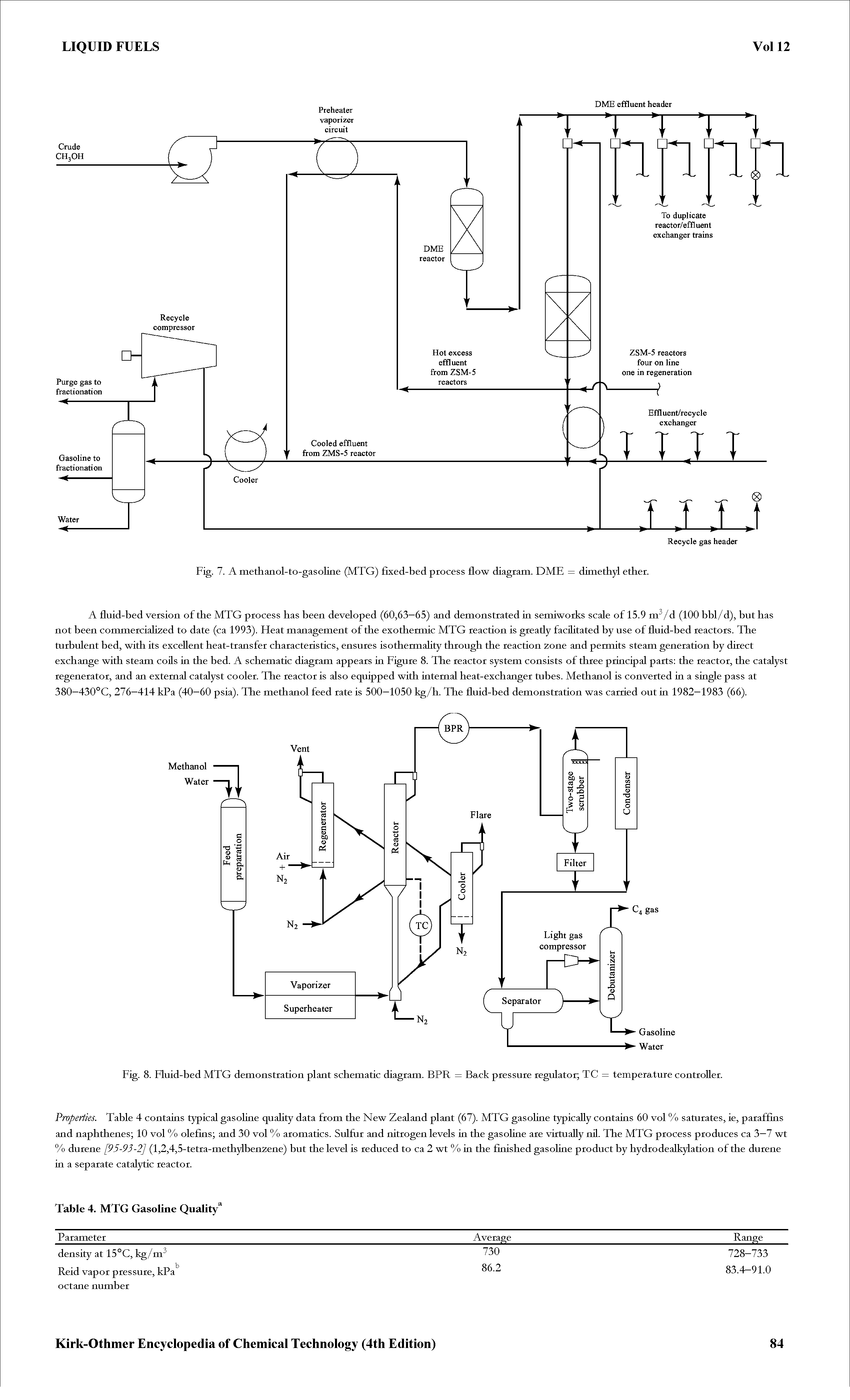 Fig. 8. Fluid-bed MTG demonstration plant schematic diagram. BPR = Back pressure regulator TC = temperature controller.
