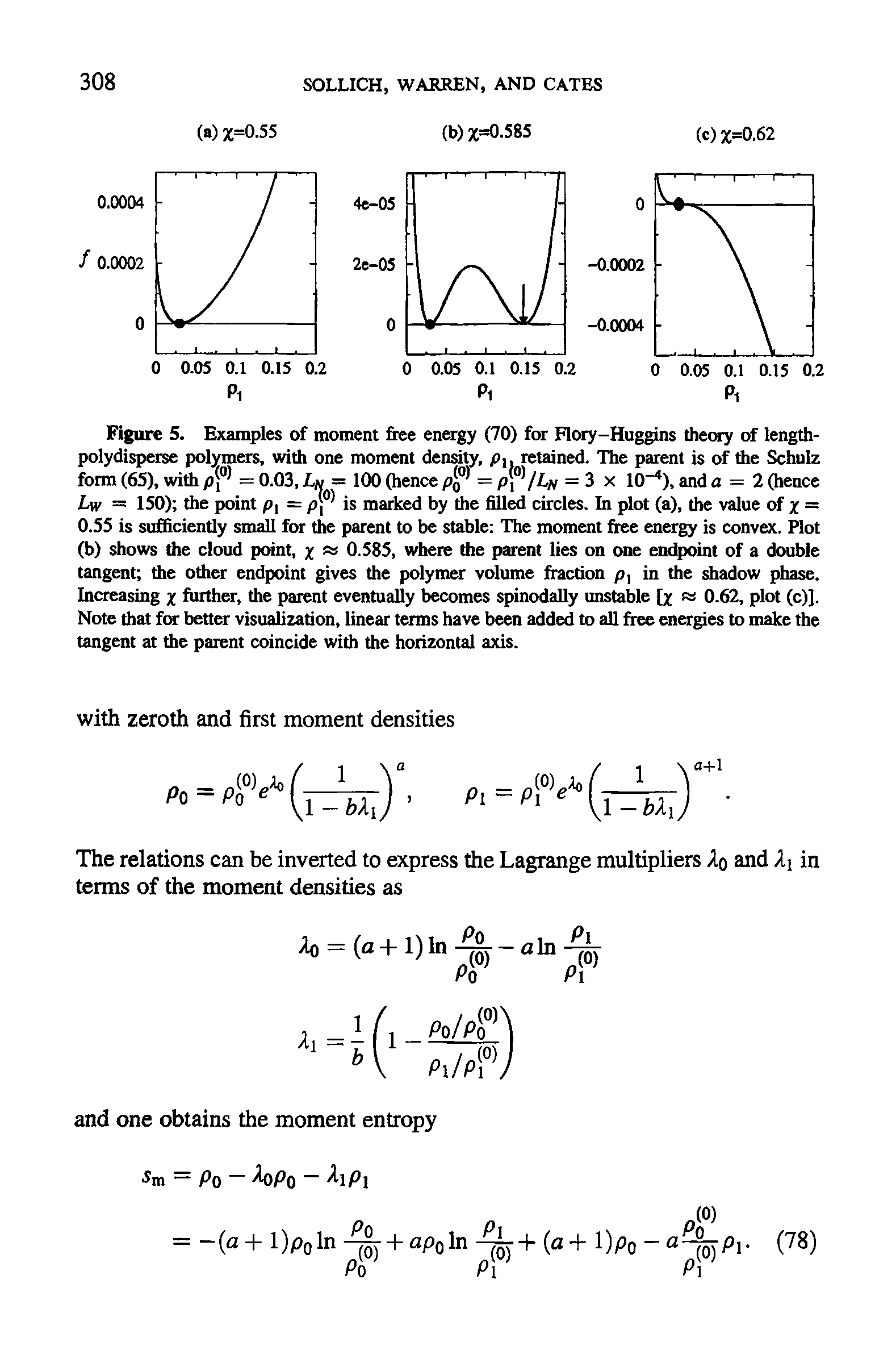 Figure 5. Examples of moment free energy (70) for Flory-Huggins theory of length-polydisperse polymers, with one moment density, p, retained. The parent is of the Schulz form (65), with pf = 0.03, Lu = 100 (hence p = p, /Lv = 3 x 10-4), and a = 2 (hence Lw = 150) the point pt = pj° is marked by the filled circles. In plot (a), the value of x = 0.55 is sufficiently small for the parent to be stable The moment free energy is convex. Plot (b) shows the cloud point, % 0.585, where the parent lies on one endpoint of a double tangent the other endpoint gives the polymer volume fraction p, in the shadow phase. Increasing x further, the parent eventually becomes spinodally unstable [x 0.62, plot (c)]. Note that for better visualization, linear terms have been added to all free energies to make the tangent at the parent coincide with the horizontal axis.