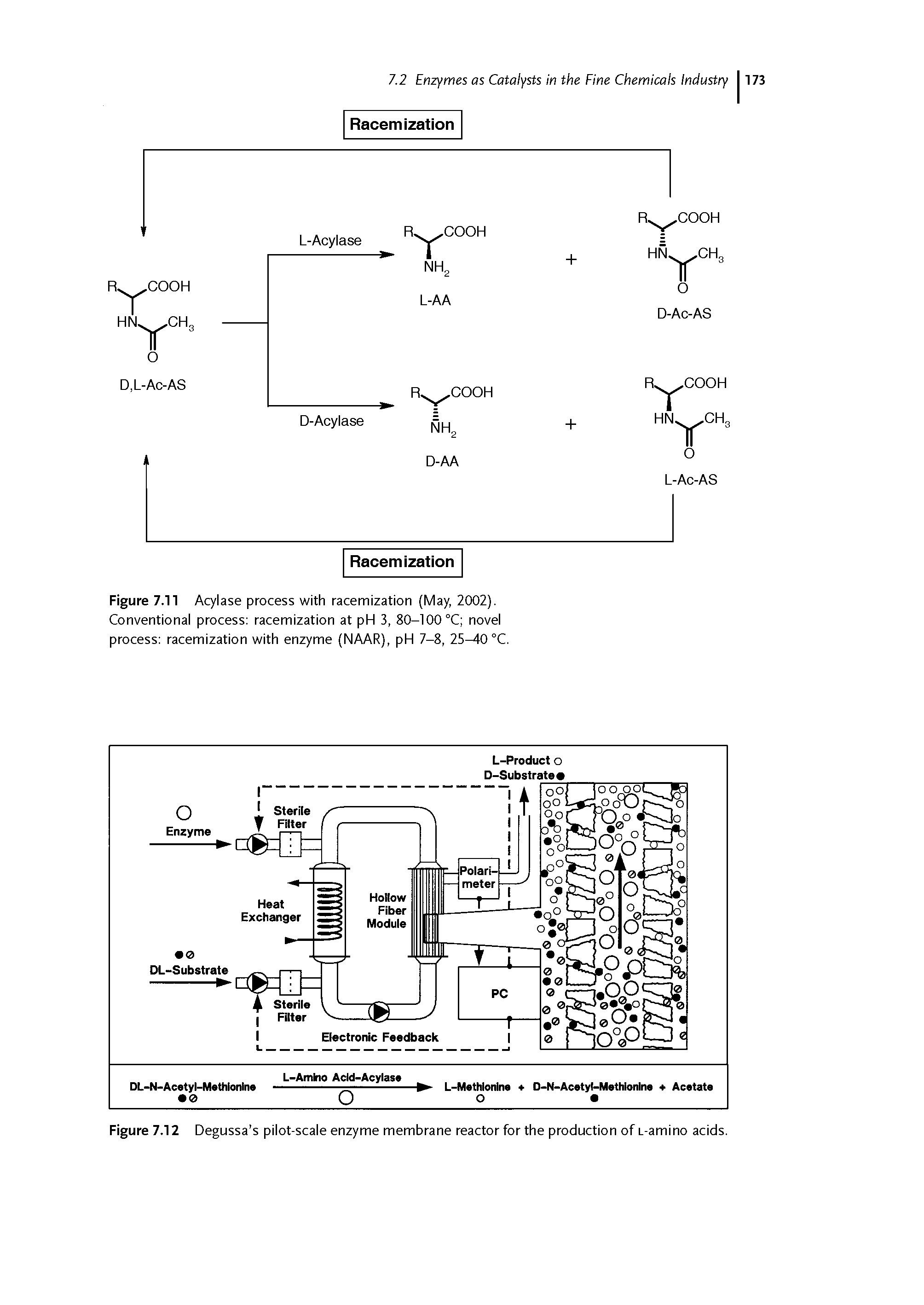 Figure 7.11 Acylase process with racemization (May, 2002). Conventional process racemization at pH 3, 80-100 °C novel process racemization with enzyme (NAAR), pH 7-8, 25 10 °C.