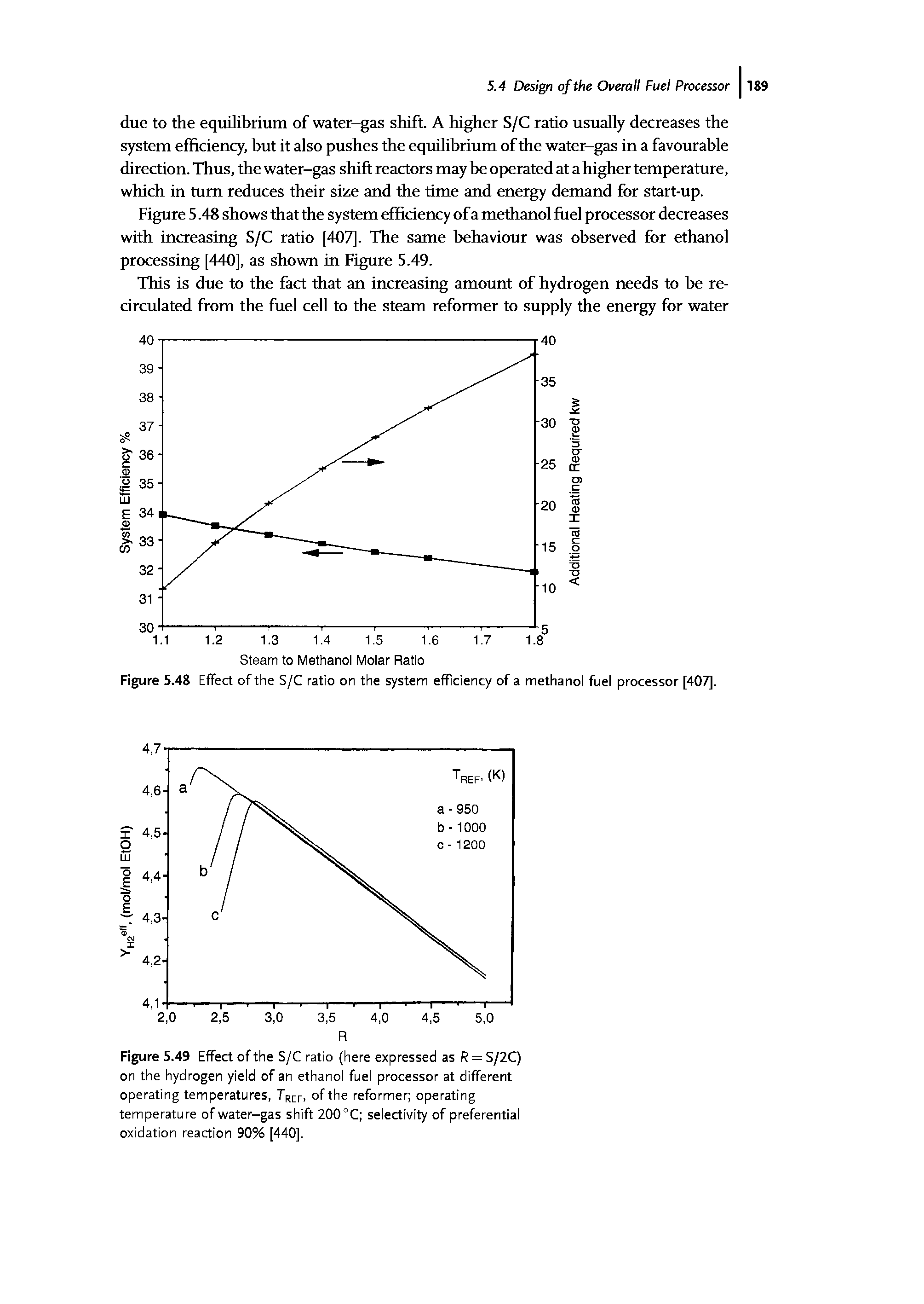 Figure 5.49 Effect of the S/C ratio (here expressed as R = S/2C) on the hydrogen yield of an ethanol fuel processor at different operating temperatures, Tref, of the reformer operating temperature of water-gas shift 200°C selectivity of preferential oxidation reaction 90% [440].