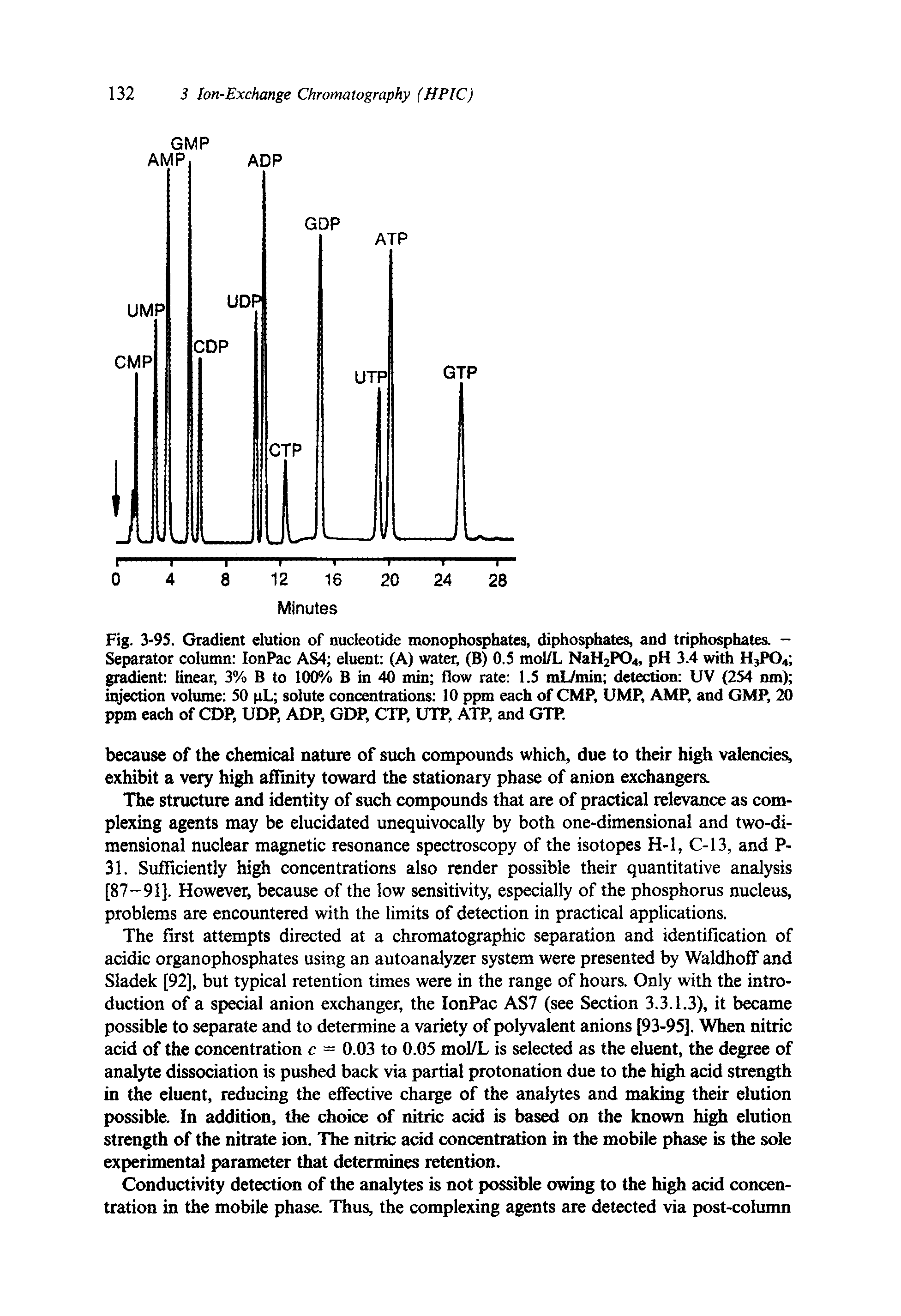 Fig. 3-95. Gradient elution of nucleotide monophosphates, diphosphates, and triphosphates. -Separator column IonPac AS4 eluent (A) water, (B) 0.5 mol/L NaH2PO. , pH 3.4 with HjP04 gradient linear, 3% B to 100% B in 40 min flow rate 1.5 mL/min detection UV (254 ran) injection volume 50 pL solute concentrations 10 ppm each of CMP, UMP, AMP, and GMP, 20 ppm each of CDP, UDP, ADP, GDP, CTP, UTP, ATP, and GTP.