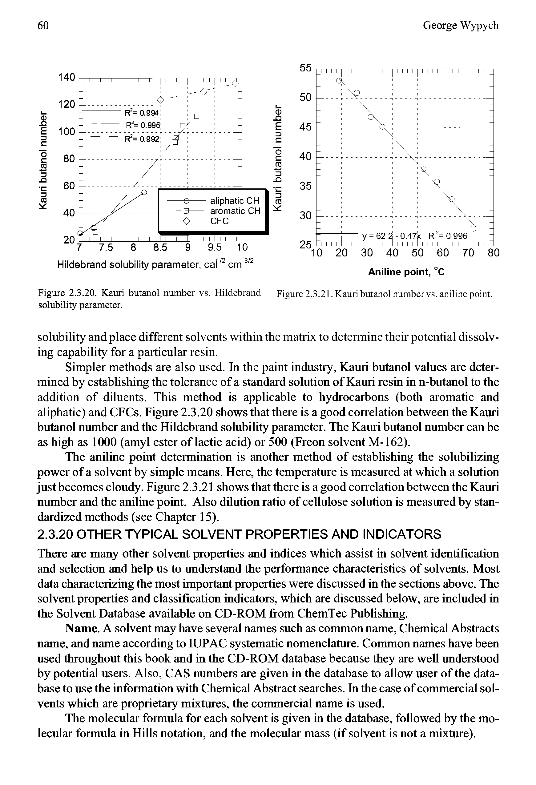 Figure 2.3.20. Kauri butanol number vs. Hildebrand solubility parameter.