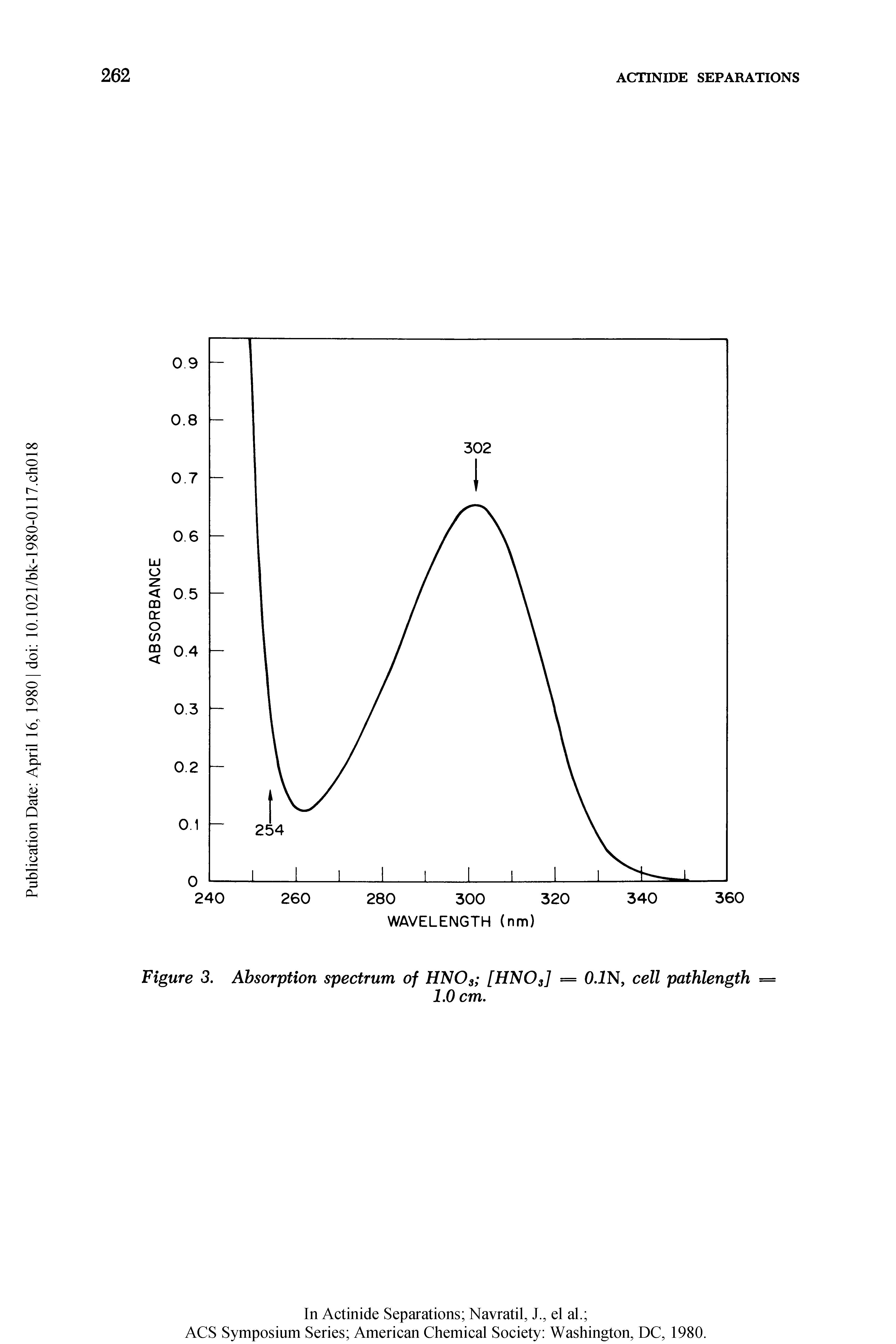 Figure 3. Absorption spectrum of HN03 [HN03] = O.IN, cell pathlength =...