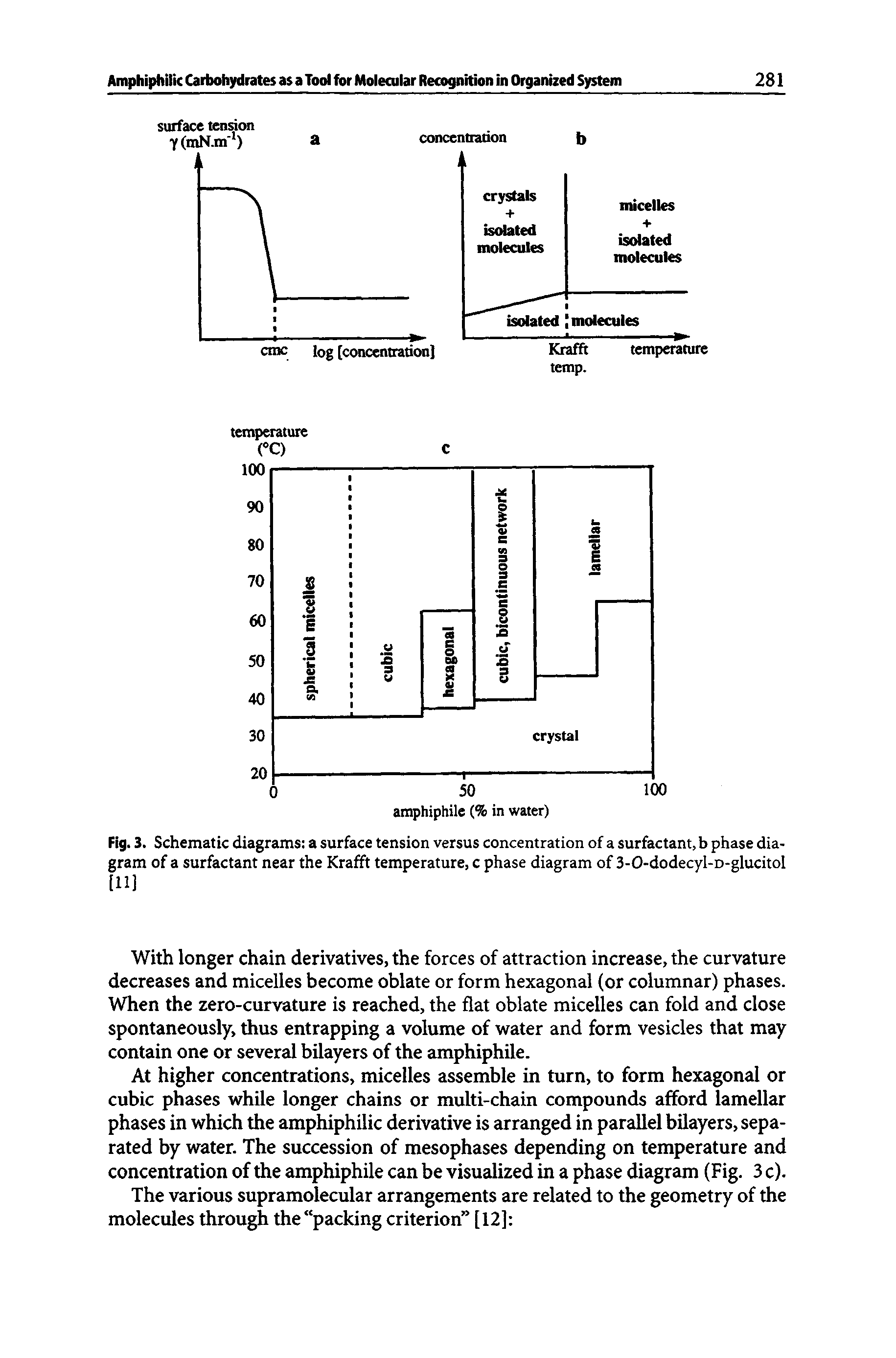 Fig. 3. Schematic diagrams a surface tension versus concentration of a surfactant, b phase diagram of a surfactant near the Krafft temperature, c phase diagram of 3-0-dodecyl-D-glucitol [11]...