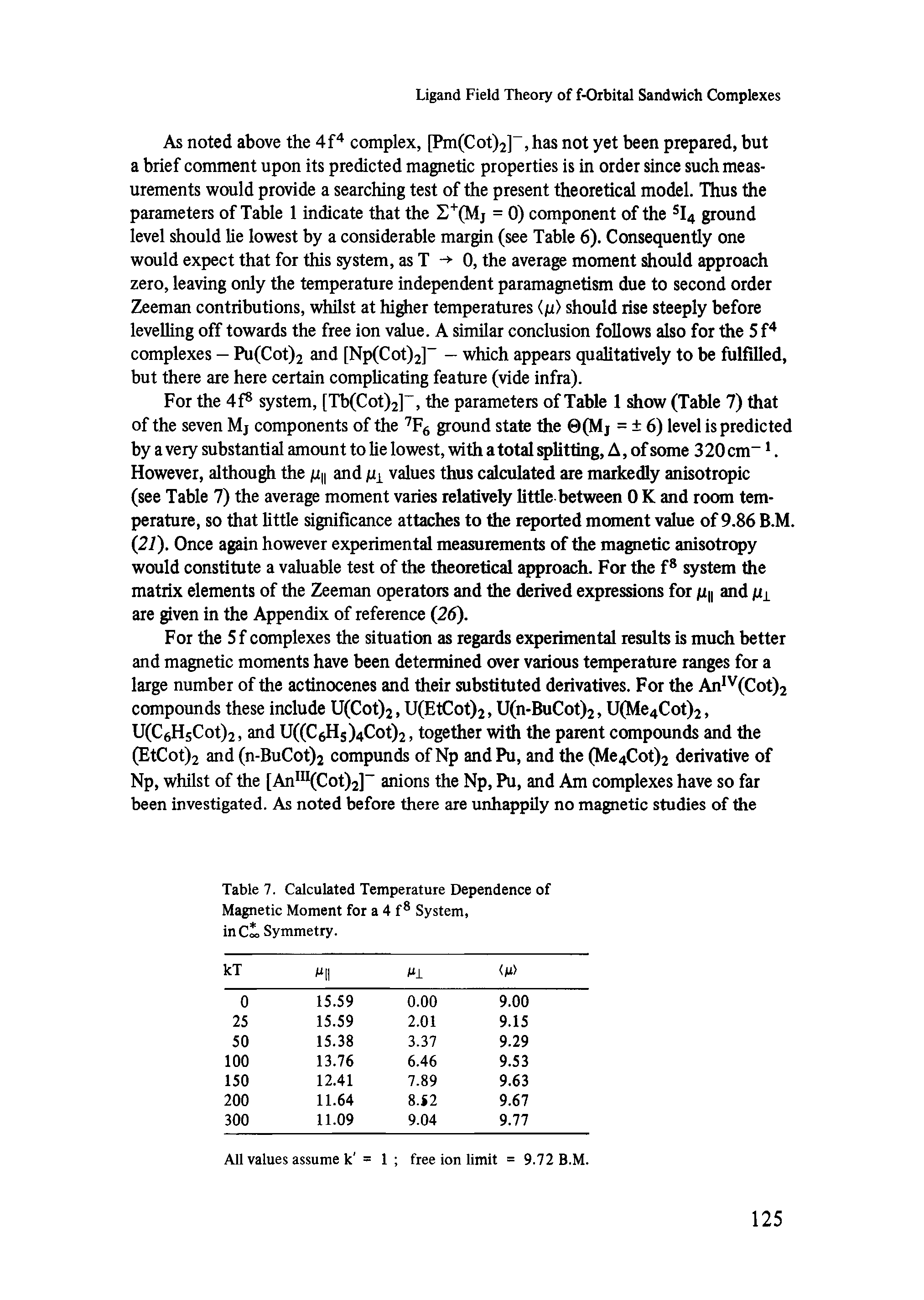 Table 7. Calculated Temperature Dependence of Magnetic Moment for a 4 f8 System, inCl Symmetry.