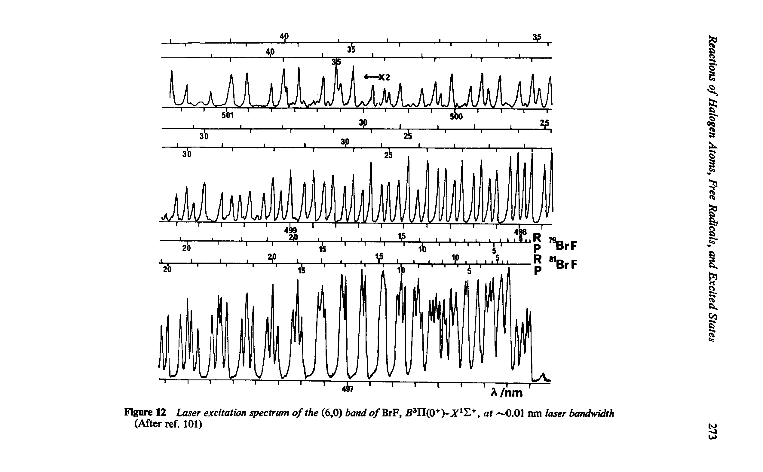 Figure 12 Laser excitation spectrum of the (6,0) band ofBrF,, at 0.01 nm laser bandwidth...