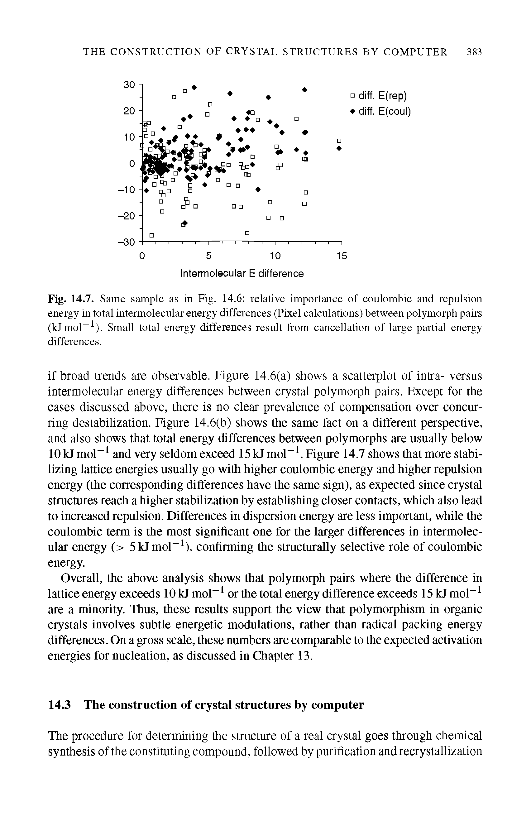 Fig. 14.7. Same sample as in Fig. 14.6 relative importance of coulombic and repulsion energy in total intermolecular energy differences (Pixel calculations) between polymorph pairs (kJmol ). Small total energy differences result from cancellation of large partial energy differences.