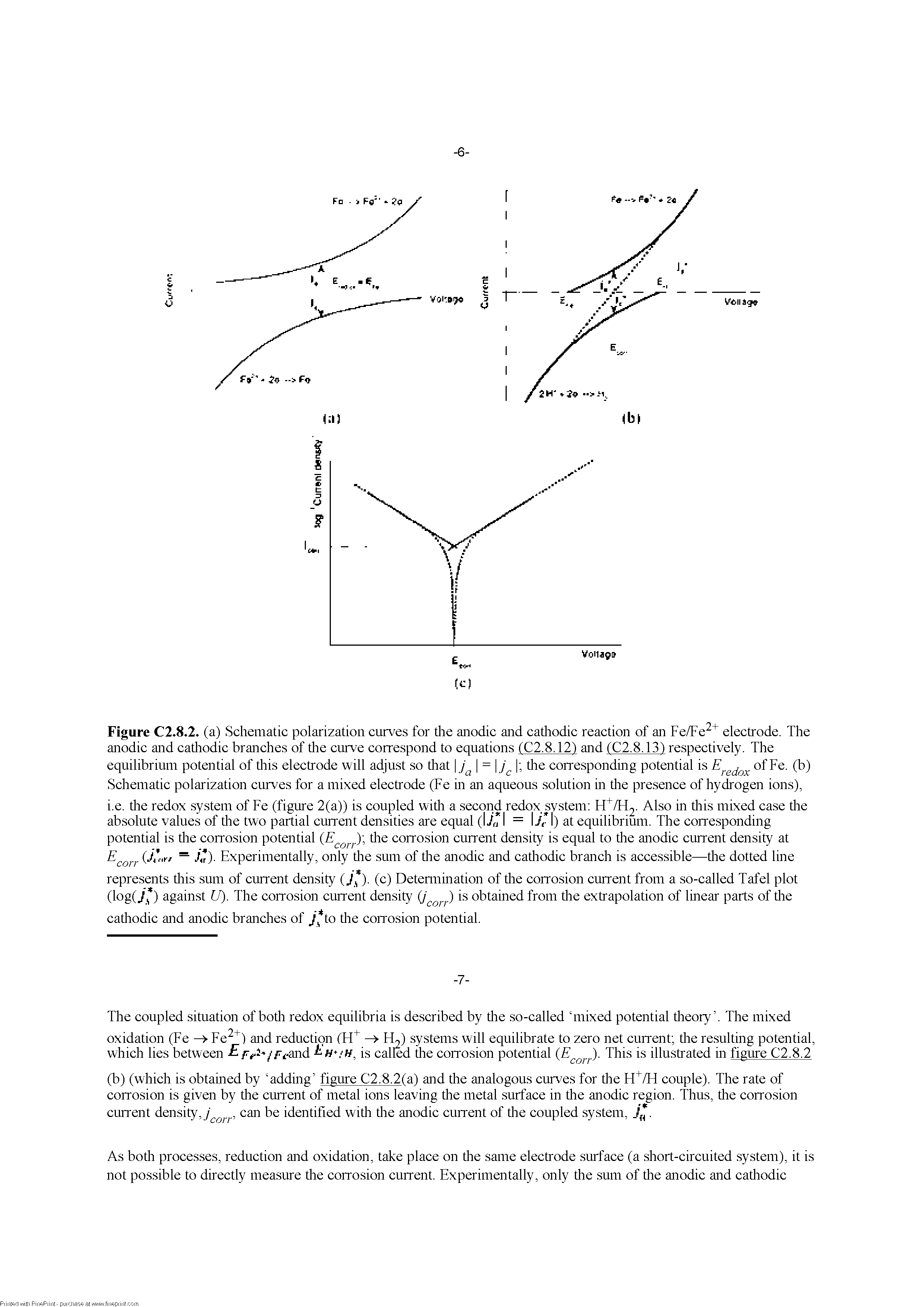 Schematic polarization curves for a mixed electrode (Fe in an aqueous solution in tire presence of hydrogen ions),...