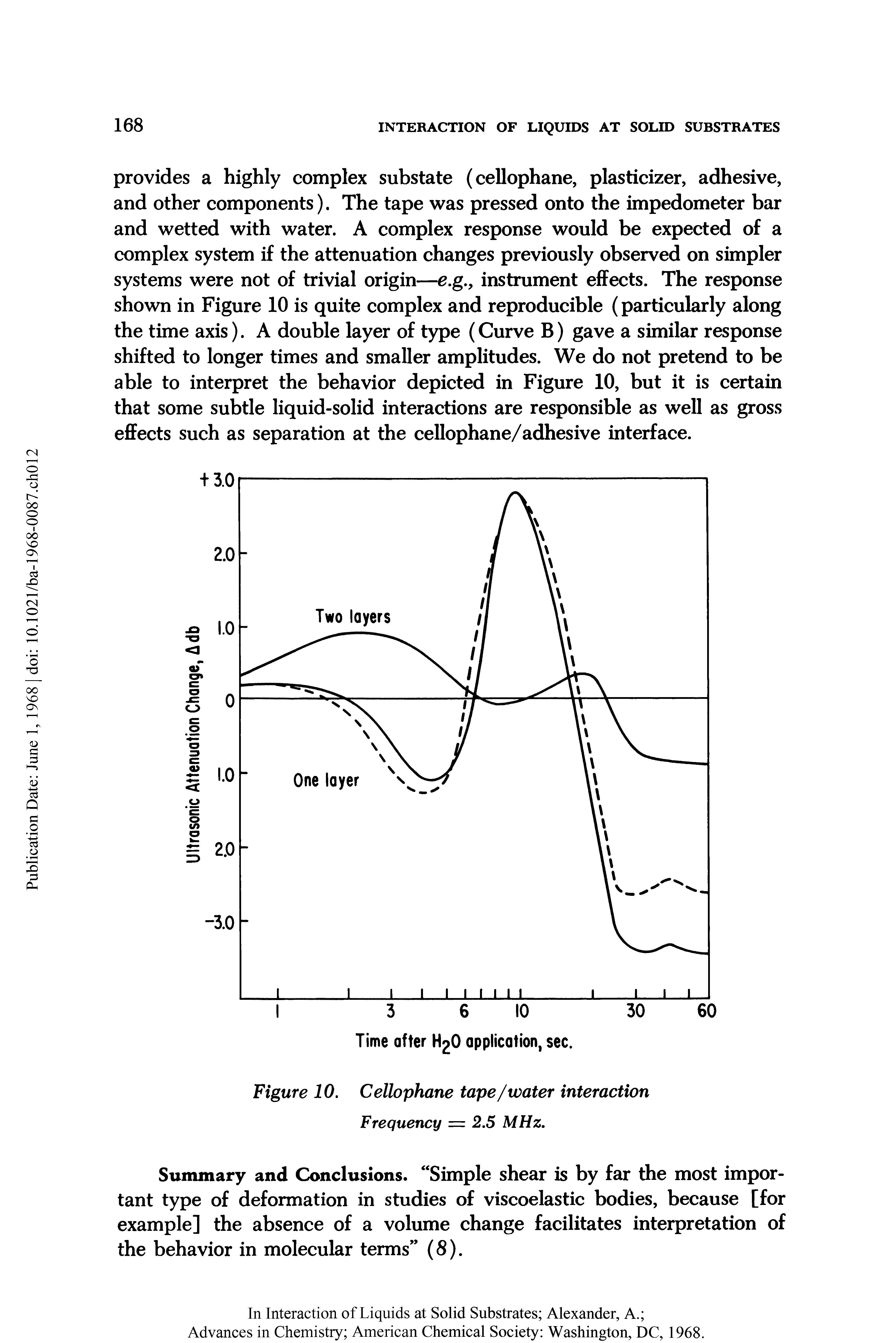 Figure 10. Cellophane tape/water interaction Frequency = 2.5 MHz.