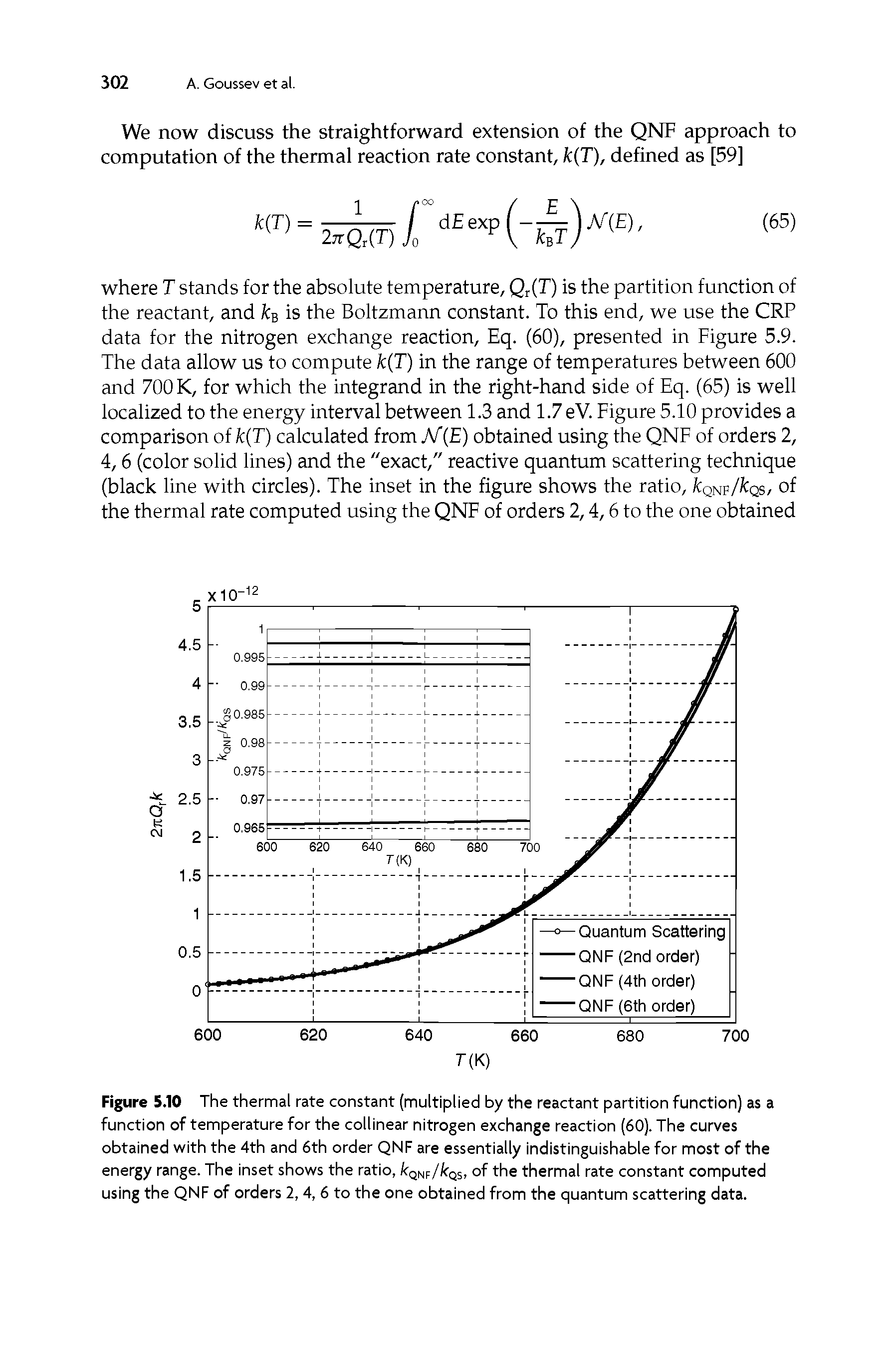 Figure 5.10 The thermal rate constant (multiplied by the reactant partition function) as a function of temperature for the collinear nitrogen exchange reaction (60). The curves obtained with the 4th and 6th order QNF are essentially indistinguishable for most of the energy range. The inset shows the ratio, kQNp/kQs, of the thermal rate constant computed using the QNF of orders 2, 4, 6 to the one obtained from the quantum scattering data.
