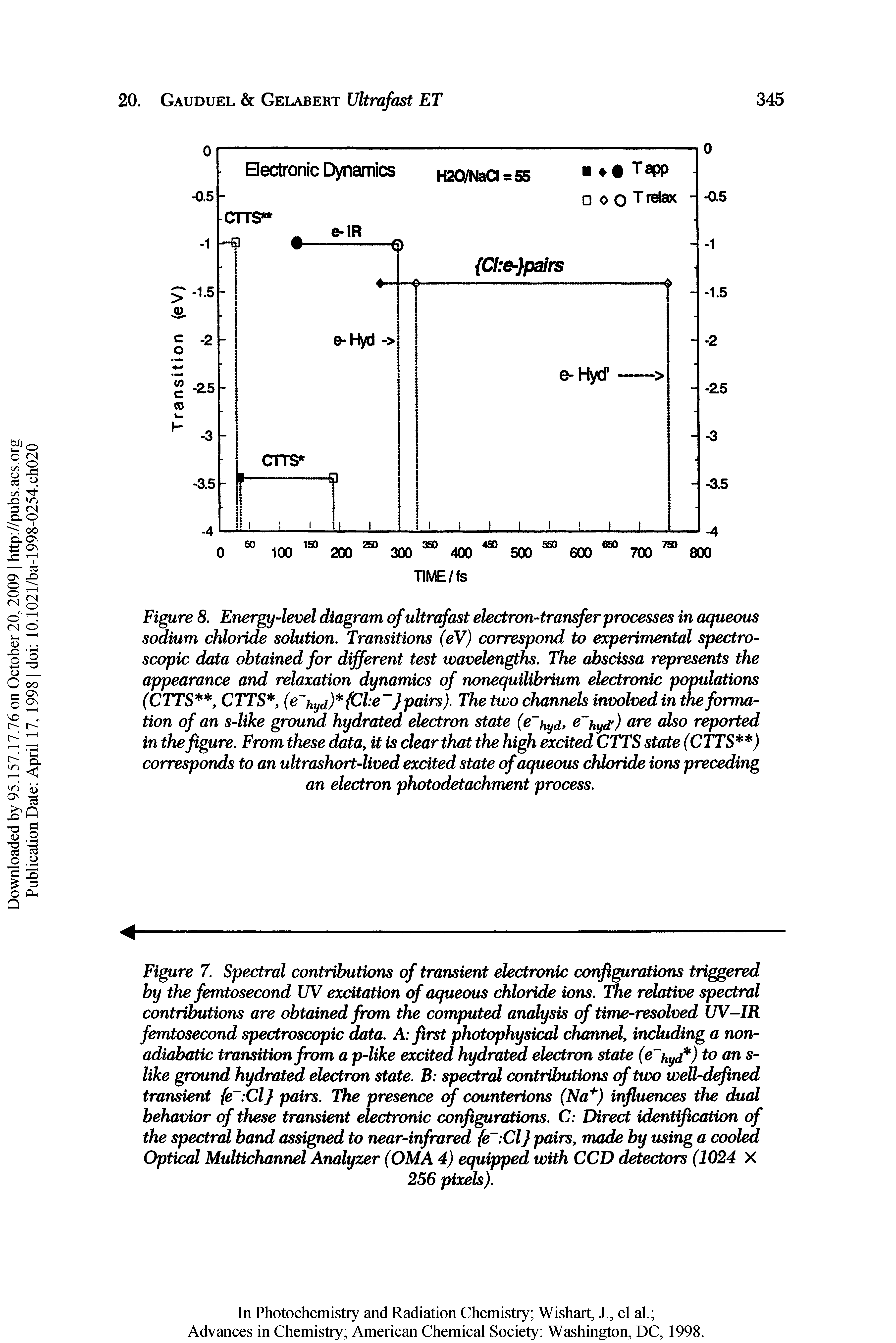 Figure 7. Spectral contributions of transient electronic configurations triggered by the femtosecond UV excitation of aqueous chloride ions. The relative spectral contributions are obtained from the computed analysis of time-resolved UV-IR femtosecond spectroscopic data. A first photophysical channel, including a non-adiabatic transition from a p-like excited hydrated electron state (e hydV to an s-like ground hydrated electron state. B spectral contributions of two well-defined transient fe Cl pairs. The presence of counterions (Na ) influences the dual behavior of these transient electronic configurations. C Direct identification of the spectral band assigned to near-infrared fe Cl pairs, made by using a cooled Optical Multichannel Analyzer (OMA 4) equipped with CCD detectors (1024 X...