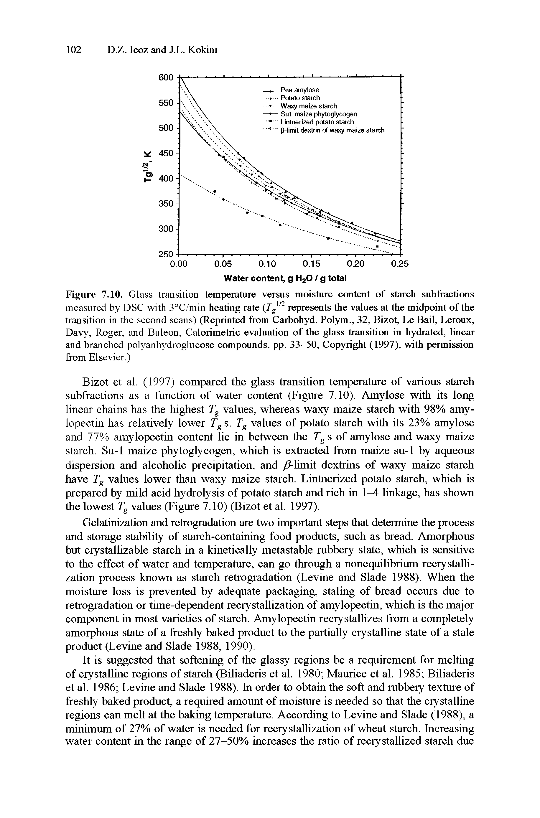 Figure 7.10. Glass transition temperature versus moisture eontent of stareh subifactions measured by DSC with 3°C/min heating rate (Tg represents the values at the midpoint of the transition in the second scans) (Reprinted from Carbohyd. Polym., 32, Bizot, Le Bail, Leroux, Davy, Roger, and Buleon, Calorimetrie evaluation of the glass transition in hydrated, linear and branched polyanhydroglucose compounds, pp. 33-50, Copyright (1997), with permission from Elsevier.)...