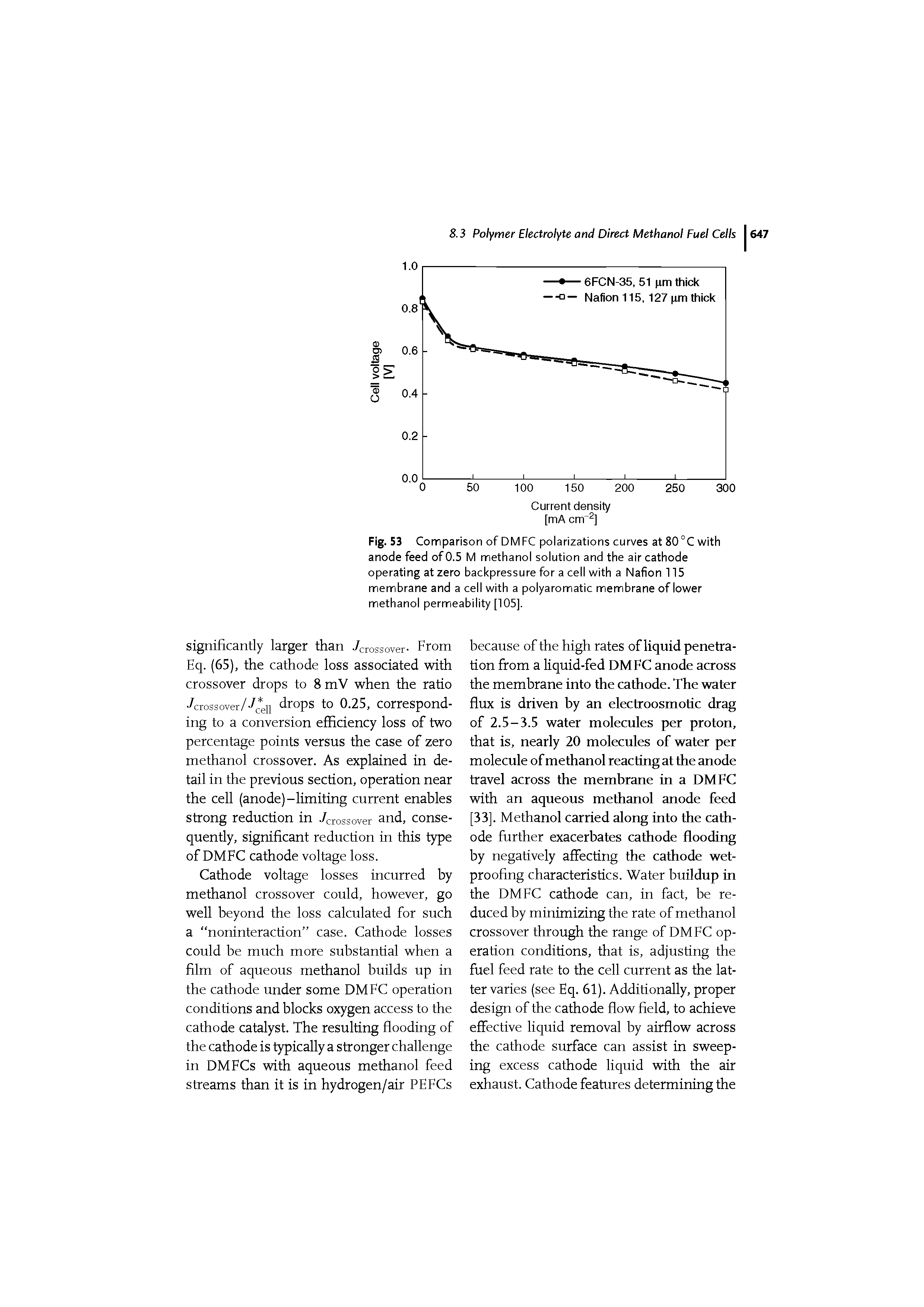 Fig. 53 Comparison of DMFC polarizations curves at 80 °C with anode feed of 0.5 M methanol solution and the air cathode operating at zero backpressure for a cell with a Nafion 115 membrane and a cell with a polyaromatic membrane of lower methanol permeability [105].