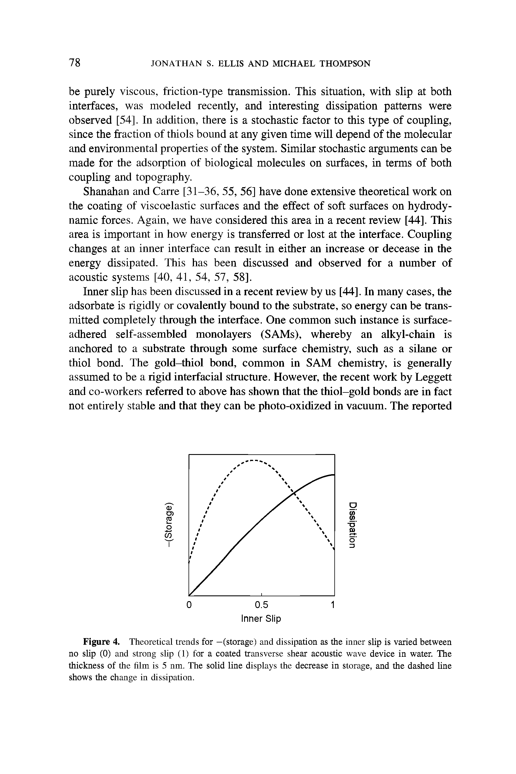 Figure 4. Theoretical trends for —(storage) and dissipation as the inner slip is varied between no slip (0) and strong slip (1) for a coated transverse shear acoustic wave device in water. The thickness of the film is 5 nm. The solid line displays the decrease in storage, and the dashed line shows the change in dissipation.