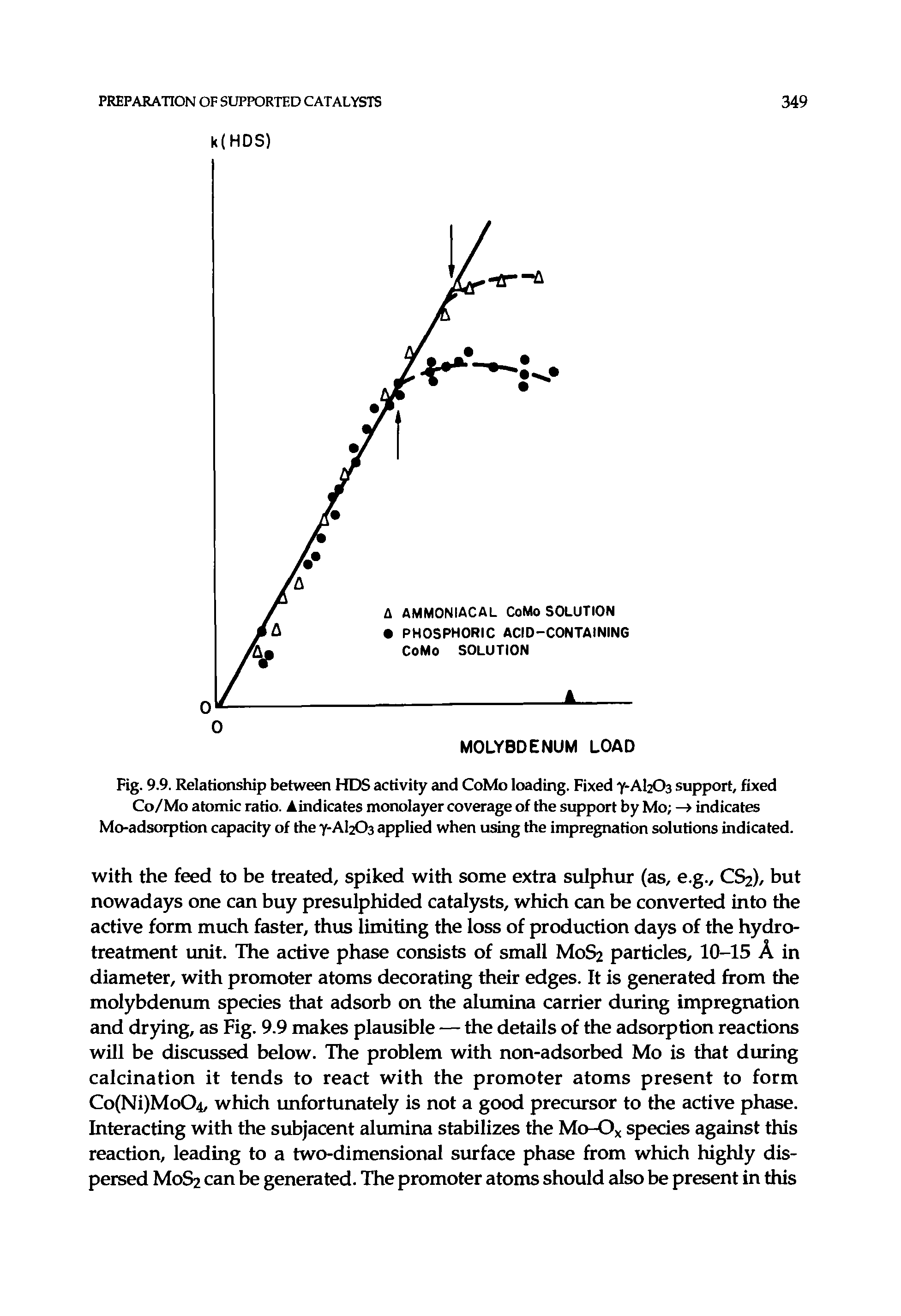 Fig. 9.9. Relationship between HD5 activity and CoMo loading. Fixed Y-AI2O3 support, fixed Co/Mo atomic ratio. Aindicates monolayer coverage of the support by Mo — indicates Mo-adsorption capacity of the Y-AI2O3 applied when using the impregnation solutions indicated.