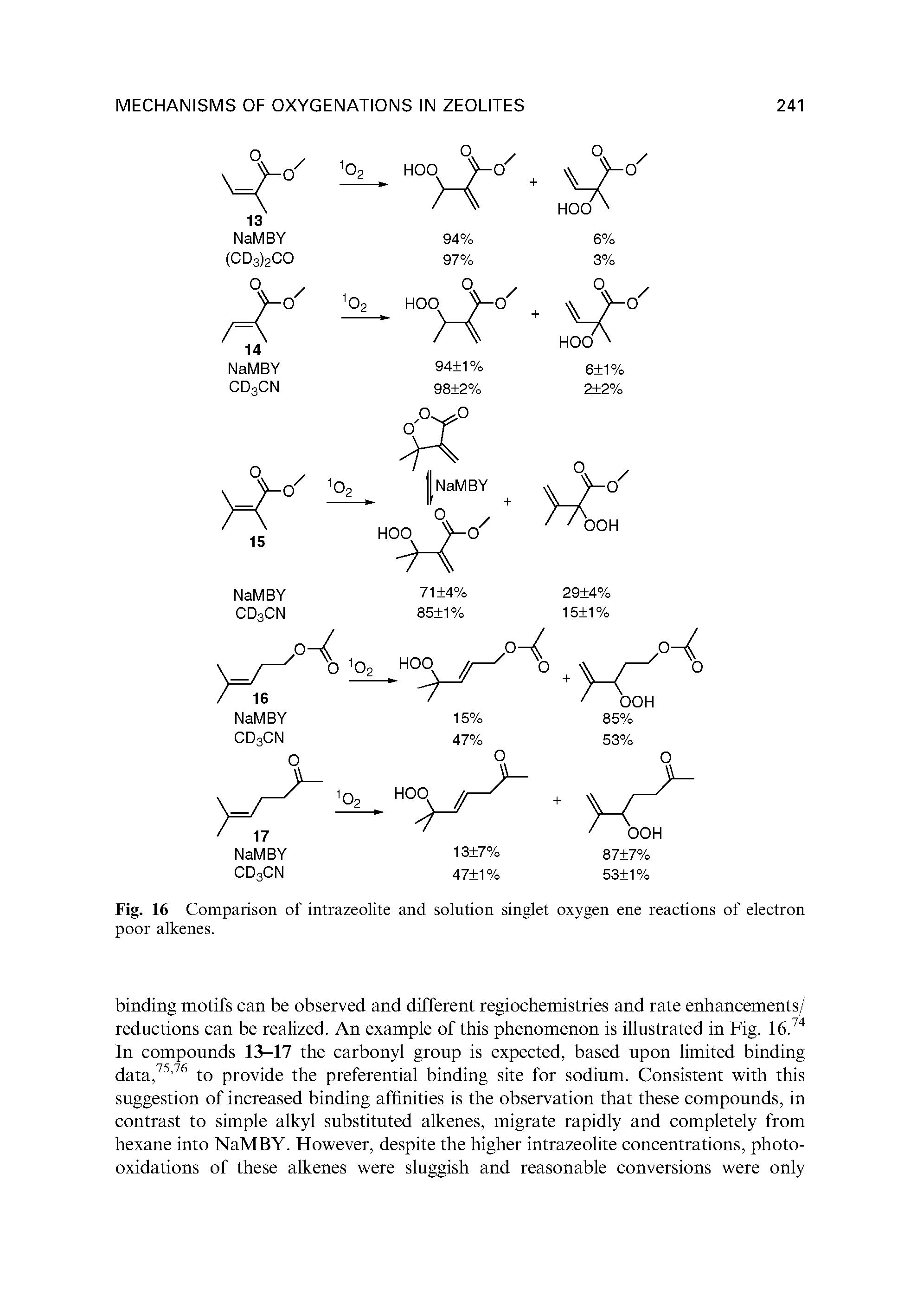 Fig. 16 Comparison of intrazeolite and solution singlet oxygen ene reactions of electron poor alkenes.