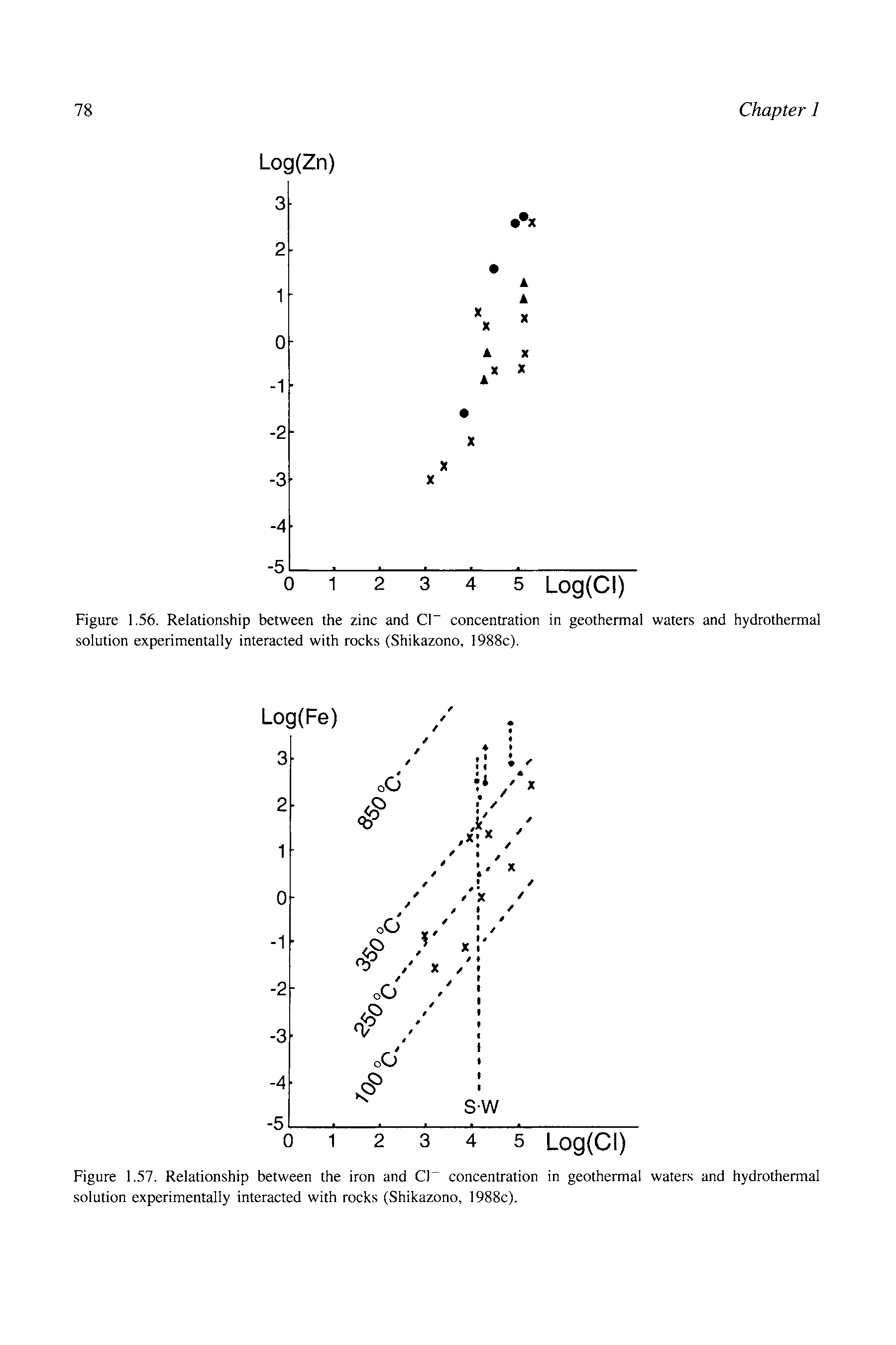 Figure 1.56. Relationship between the zinc and Cl concentration in geothermal waters and hydrothermal solution experimentally interacted with rocks (Shikazono, 1988c).