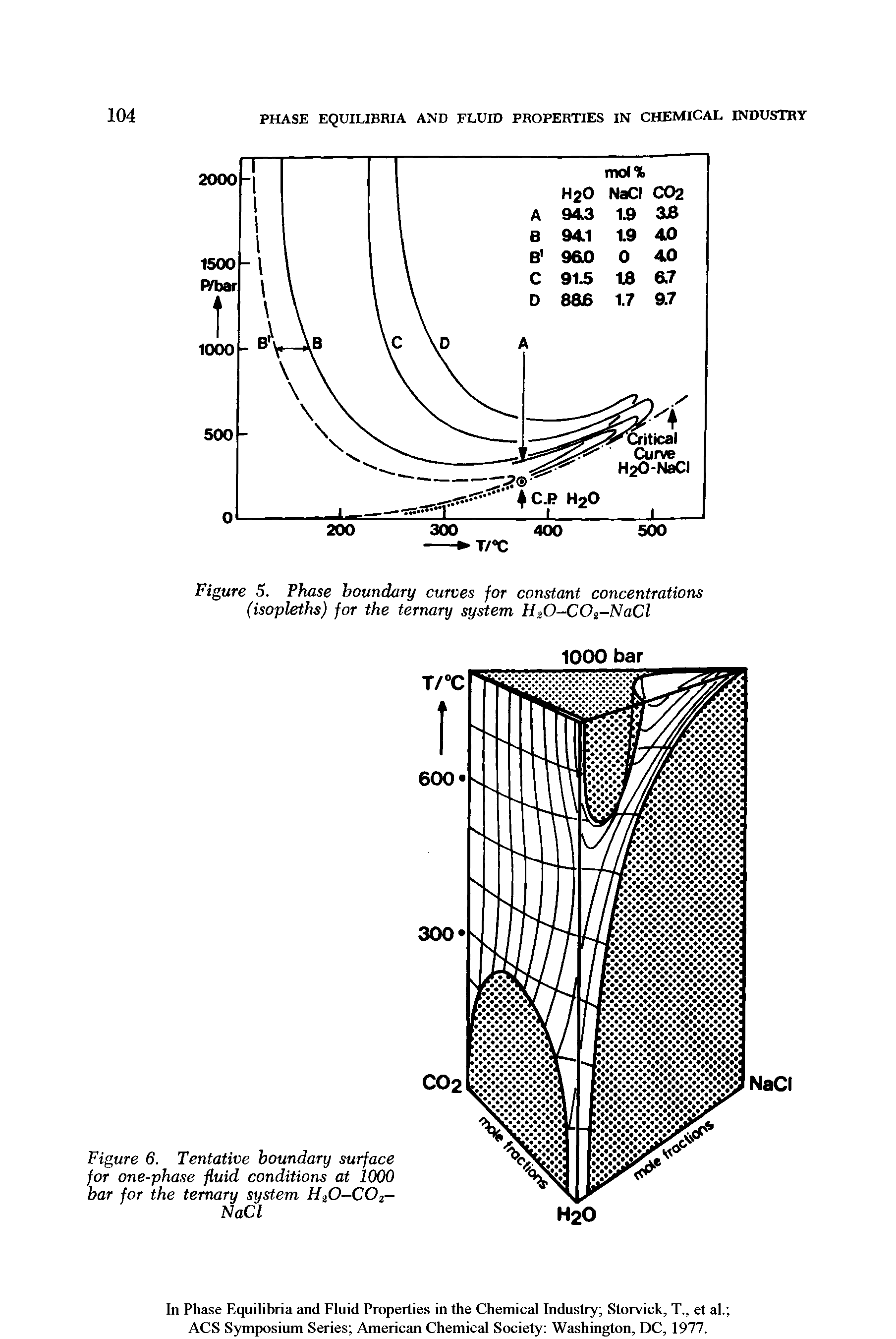 Figure 5. Phase boundary curves for constant concentrations (isopleths) for the ternary system H O-COt-NaCl...