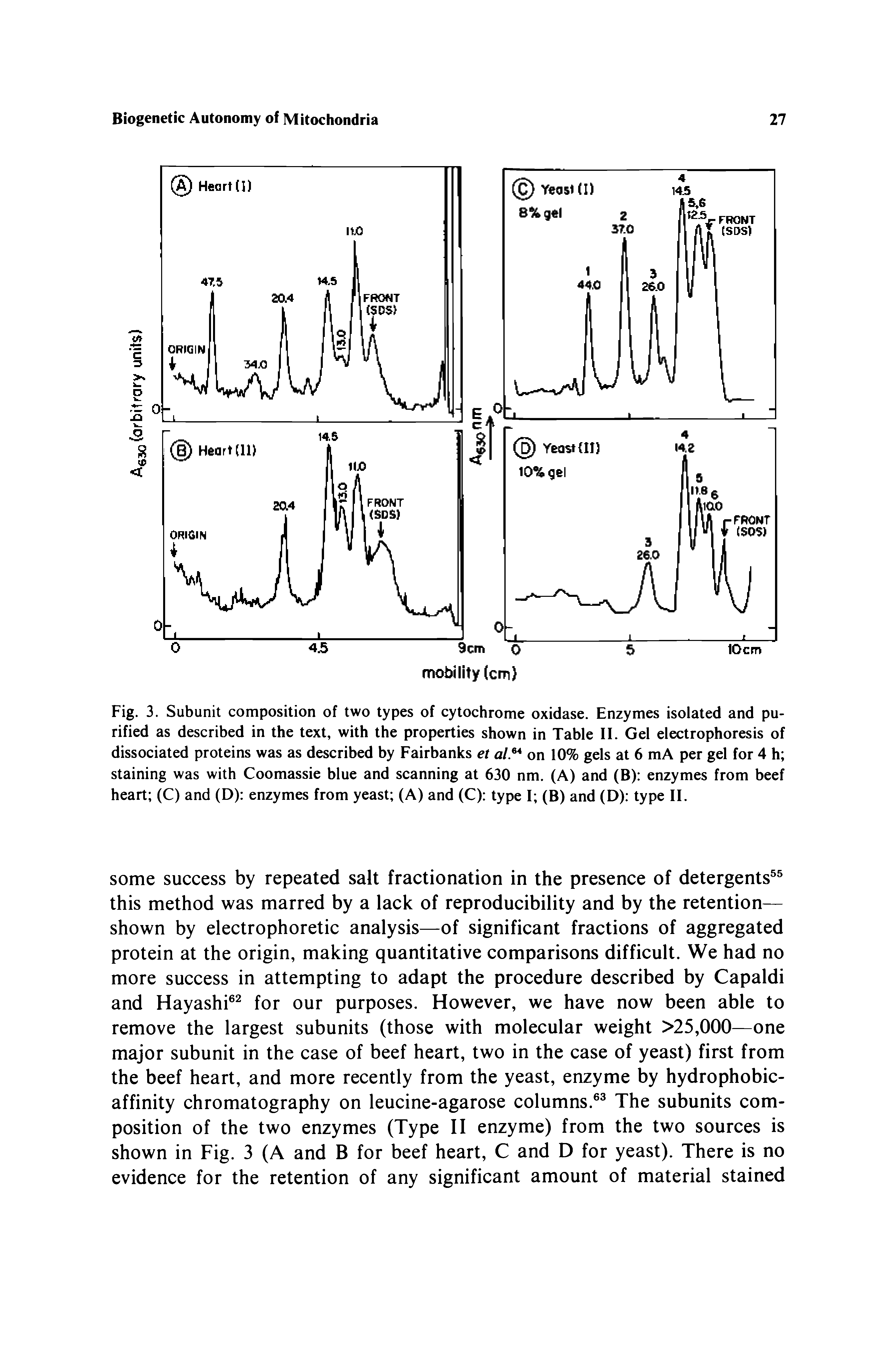Fig. 3. Subunit composition of two types of cytochrome oxidase. Enzymes isolated and purified as described in the text, with the properties shown in Table II. Gel electrophoresis of dissociated proteins was as described by Fairbanks et al. on 10% gels at 6 mA per gel for 4 h staining was with Coomassie blue and scanning at 630 nm. (A) and (B) enzymes from beef heart (C) and (D) enzymes from yeast (A) and (C) type I (B) and (D) type II.