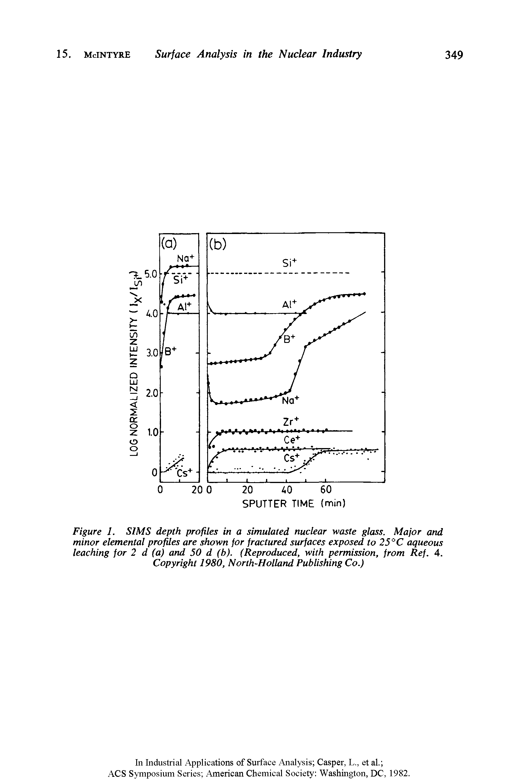 Figure 1. SIMS depth profiles in a simulated nuclear waste glass. Major and minor elemental profiles are shown for fractured surfaces exposed to 25° C aqueous leaching for 2 d (a) and 50 d (b). (Reproduced, with permission, from Ref. 4. Copyright 1980, North-Holland Publishing Co.)...