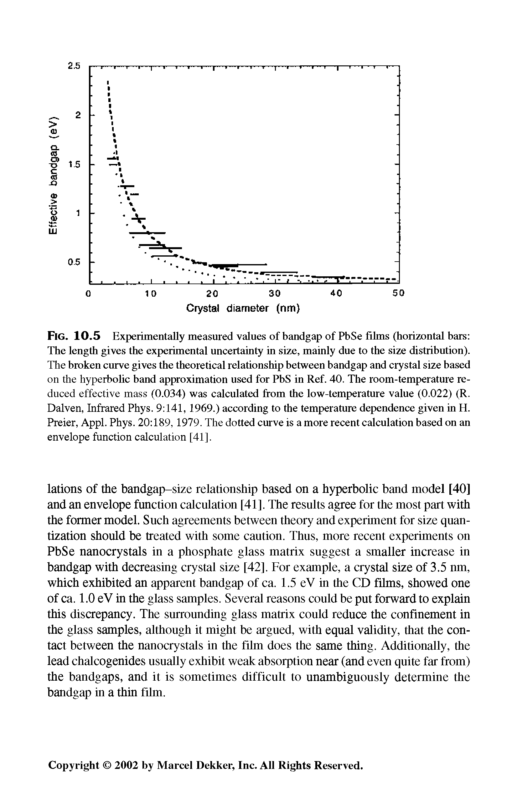 Fig. 10.5 Experimentally measured values of bandgap of PbSe films (horizontal bars The length gives the experimental uncertainty in size, mainly due to the size distribution). The broken curve gives the theoretical relationship between bandgap and crystal size based on the hyperbohc band approximation used for PbS in Ref. 40. The room-temperature reduced effective mass (0.034) was calculated from the low-temperature value (0.022) (R. Dalven, Infrared Phys. 9 141, 1969.) according to the temperature dependence given in H. Preier, Appl. Phys. 20 189, 1979. The dotted curve is a more recent calculation based on an envelope function calculation [41].