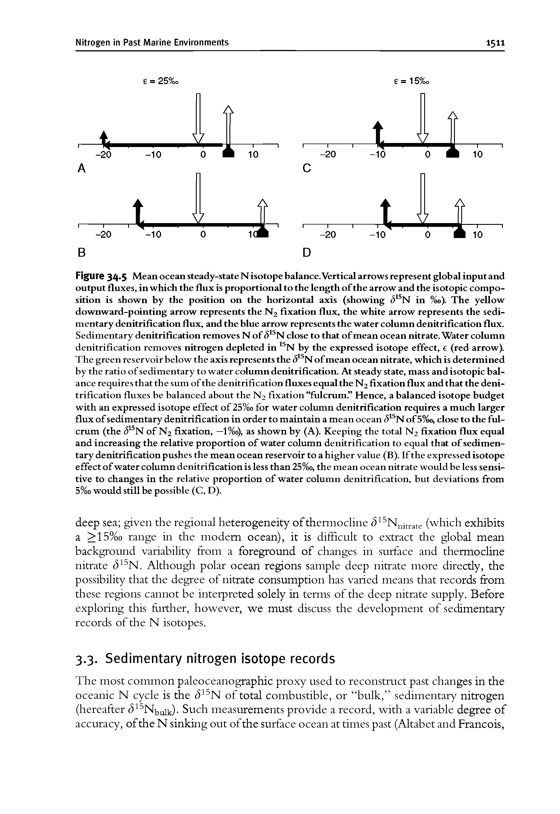 Figure 34 5 Mean ocean steady-state Nisotope balance. Vertical arrows represent global input and output fluxes, in which the flux is proportional to the length of the arrow and the isotopic composition is shown by the position on the horizontal axis (showing in %o). The yellow...