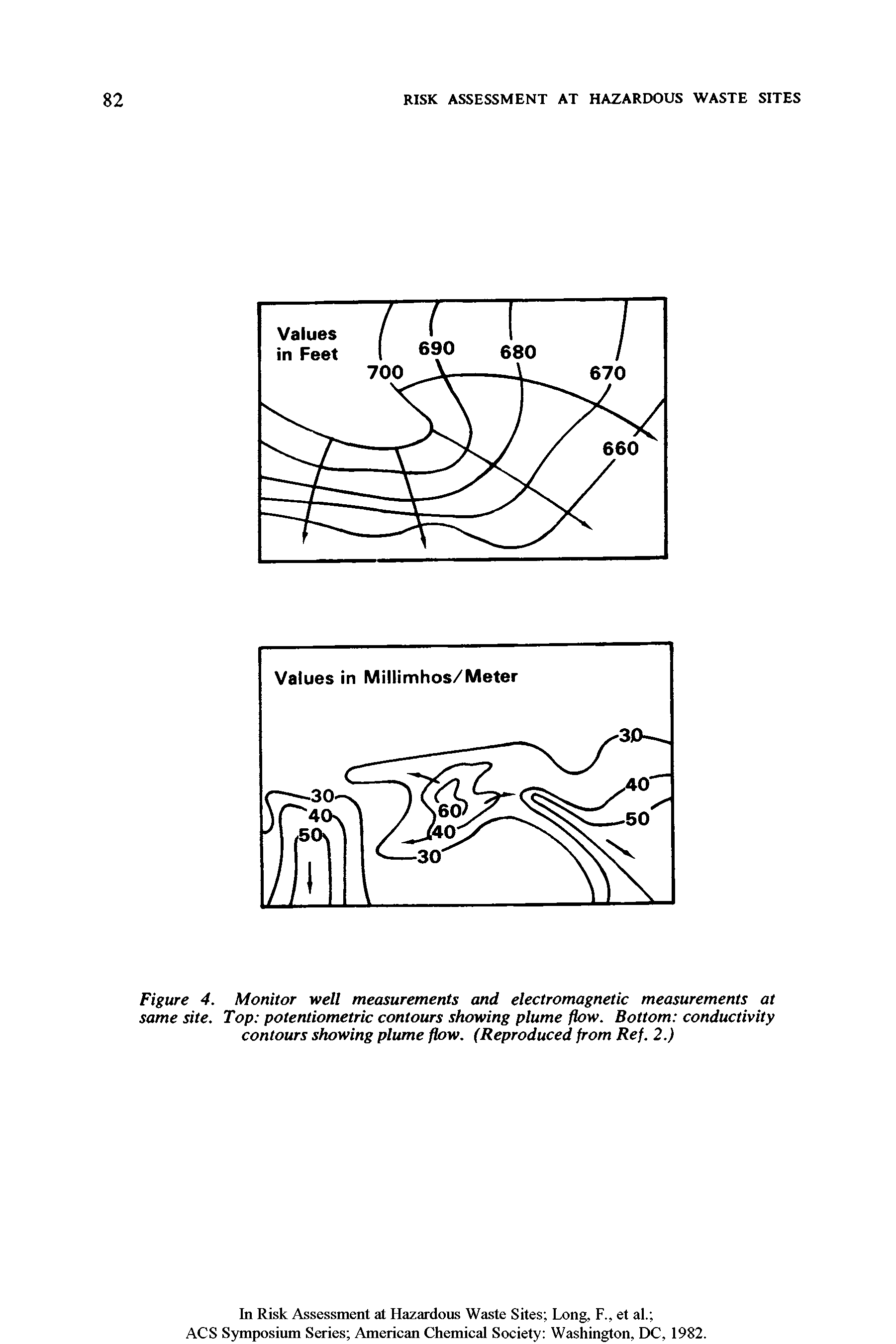Figure 4. Monitor well measurements and electromagnetic measurements at same site. Top potentiometric contours showing plume flow. Bottom conductivity contours showing plume flow. (Reproduced from Ref. 2.)...