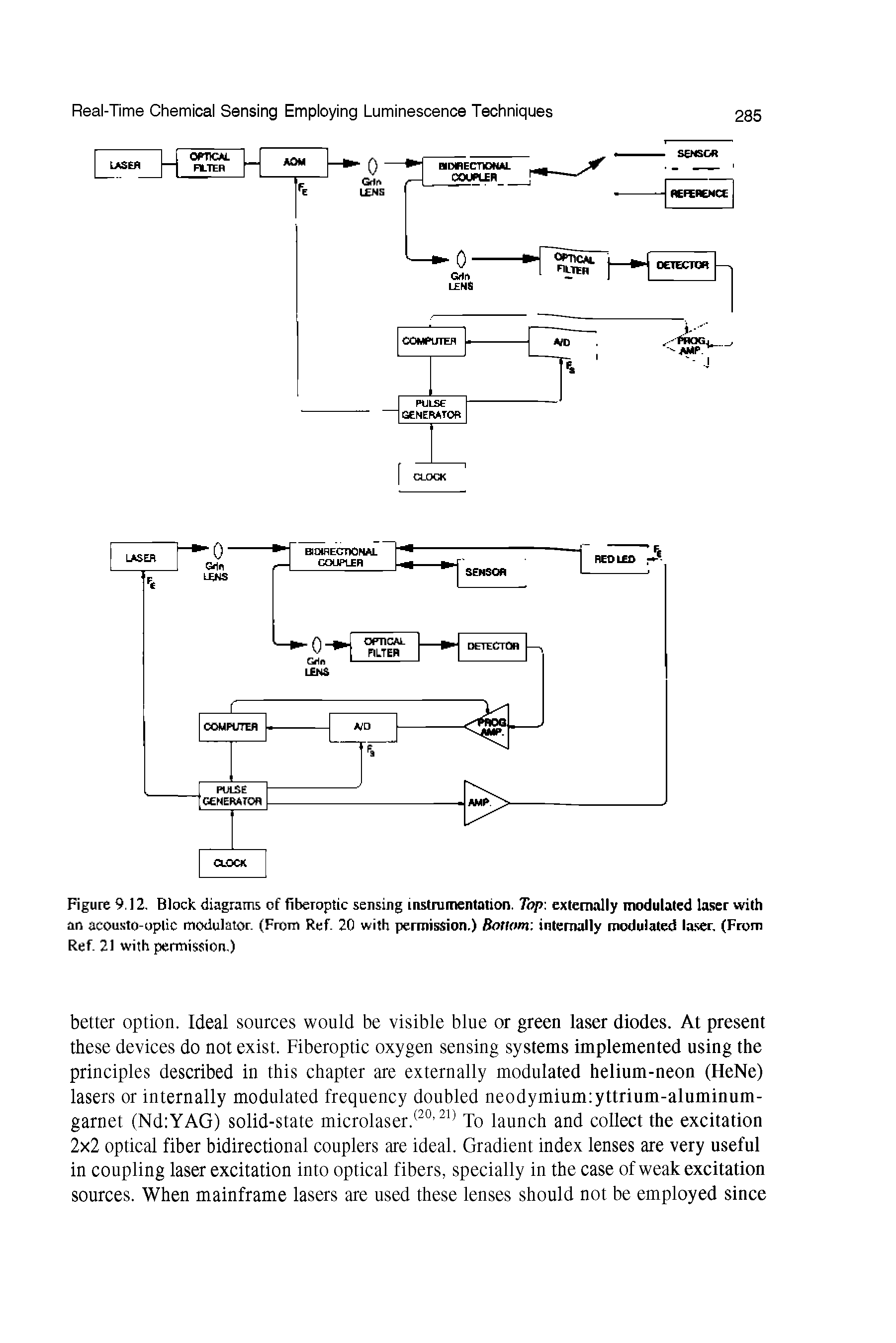 Figure 9.12. Block diagrams of fiberoptic sensing instrumentation Top externally modulated laser with an acousto-optic modulator. (From Ref. 20 with permission.) Bottom internally modulated laser, (From Ref. 21 with permission.)...
